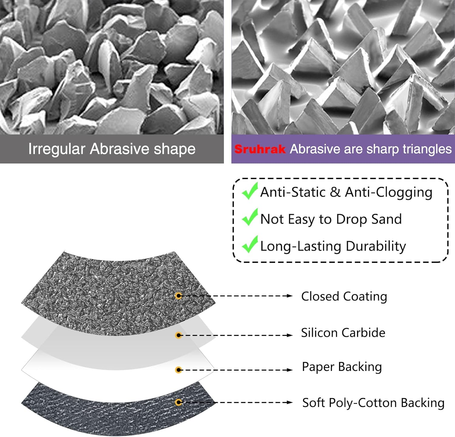 Sruhrak Sanding Belt 100 X 610Mm- 12 Pcs Silicon Carbide Sanding Belts 2 X 60/120/240/400/600/800 Assorted Grits High Performance Silicon Carbide Abrasives for Knife Sharpening and Metalworking image number 2
