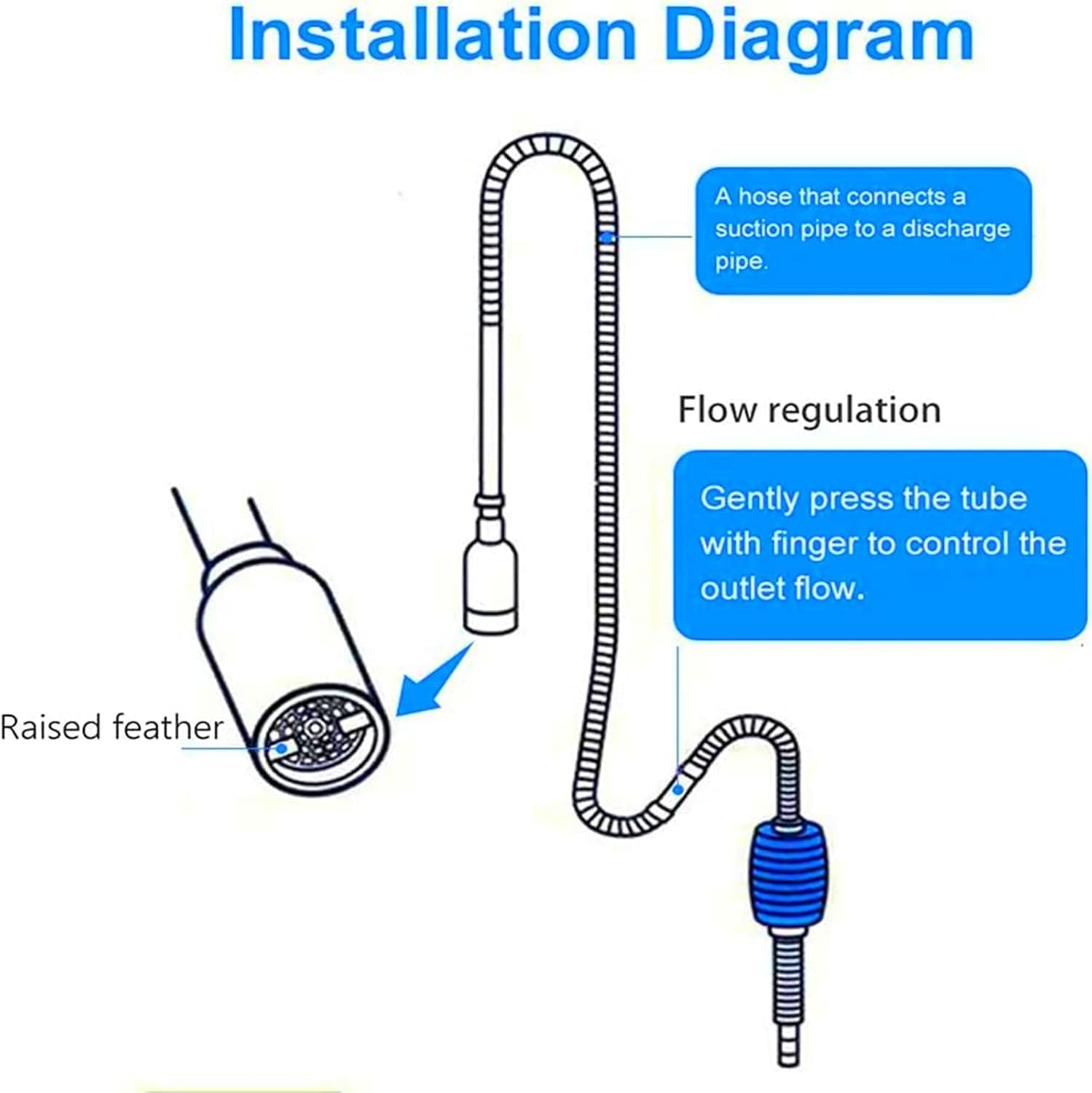Aquarium Gravel Cleaner,Fotrsdku Fish Tank Cleaner, Hand Syphon Pump for Fish Tank, Water Changing and Filter Sand Cleaning, Manual Fish Tank Water Changer Hose, Easy to Use Fish Tank Cleaning Tool image number 6