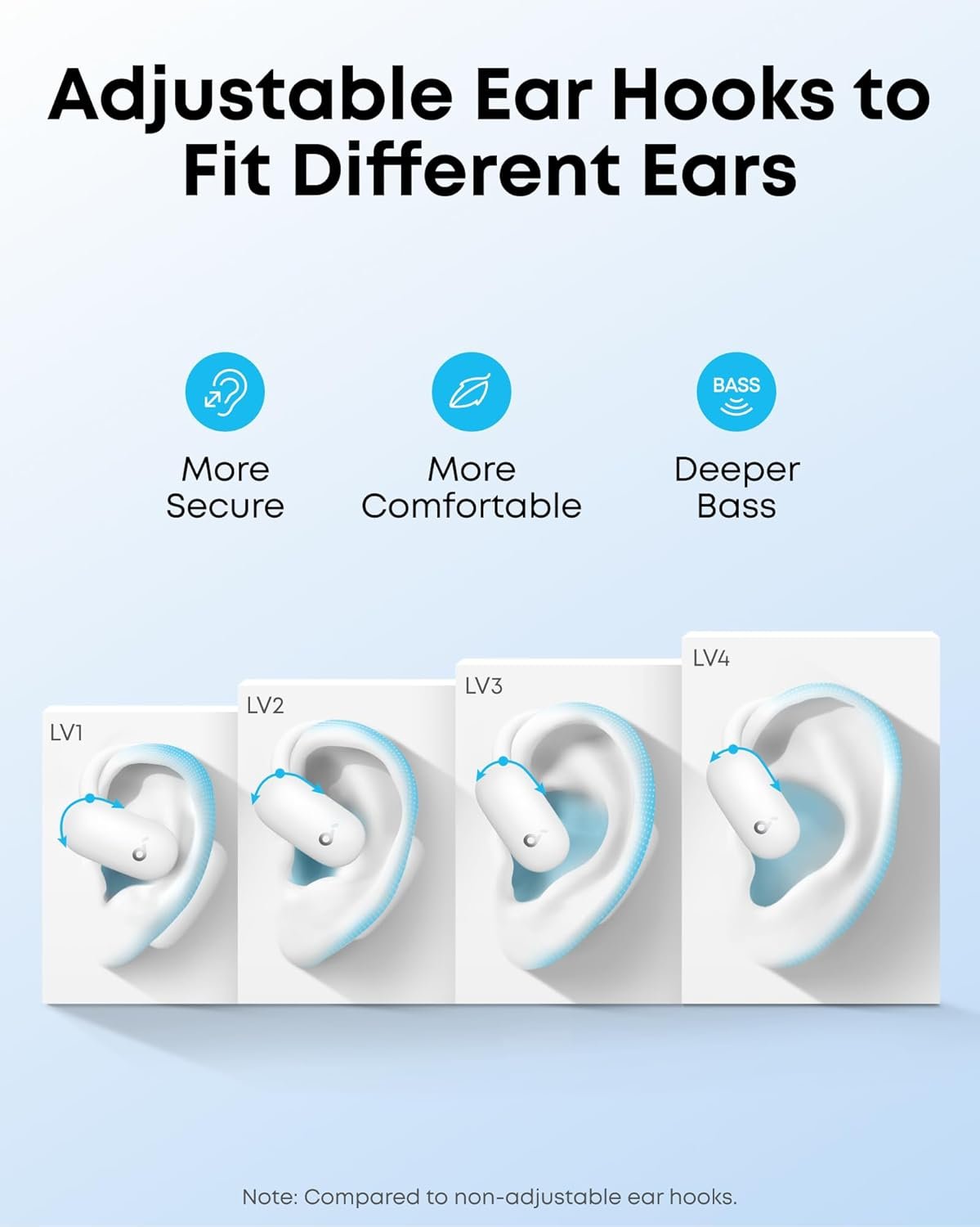 Soundcore Aerofit 2 by Anker, Open-Ear Headphones, Adjustable Ear Hooks, Snug Fit, Rich Bass, Hi-Res, 42H Playtime, Bluetooth 5.4, Ip55, Al Clear Calls, Wireless Charging,Translation Earbuds Real Time - Blue image number 4