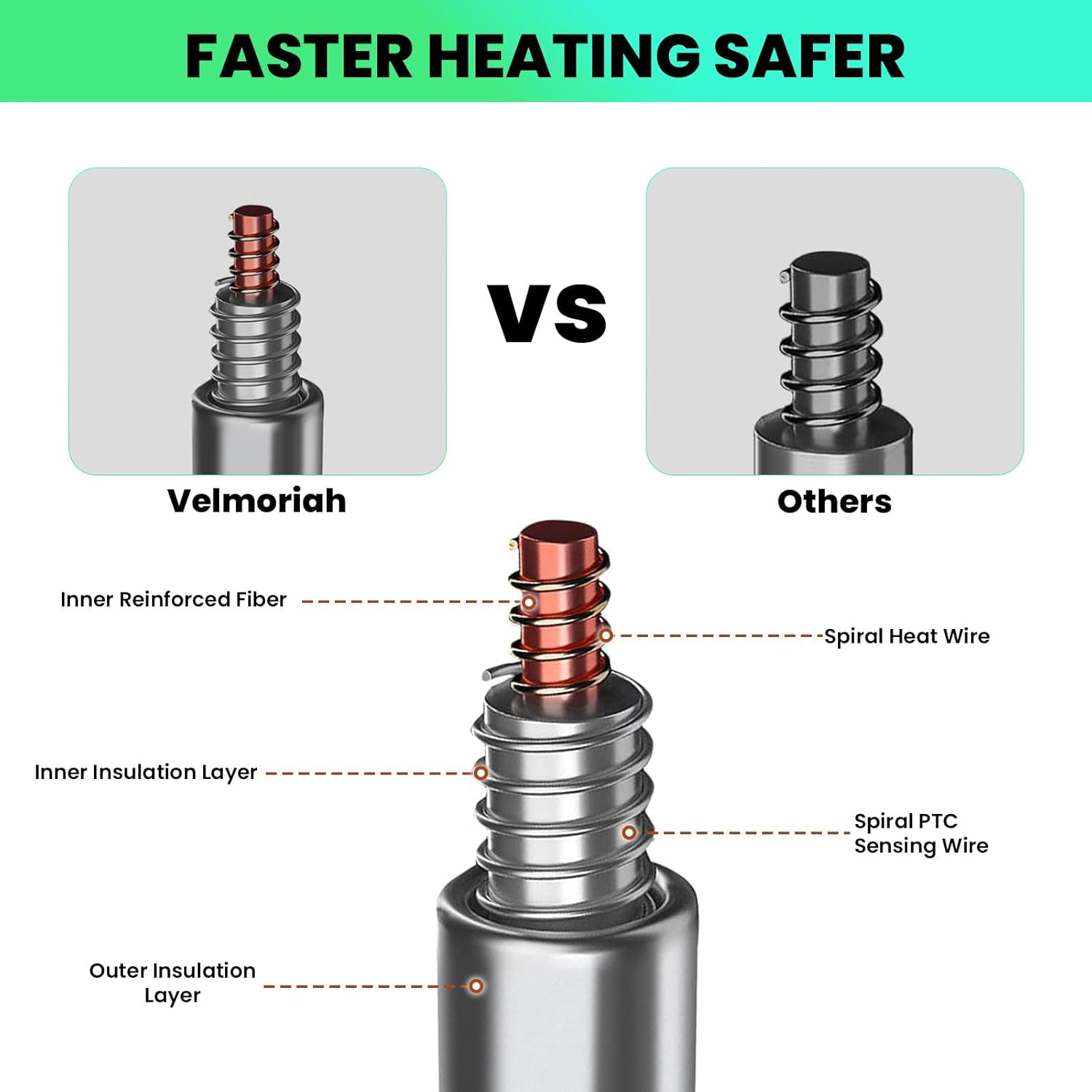 Dog Heating Pad, 45X45 CM Pet Heating Pad with Indicator and 2 Adjustable Thermal, and Chew Resistant Cord, Waterproof Cat Heating Pad for Dogs, Cats, Puppy, and Kitten (45X45 CM) image number 3