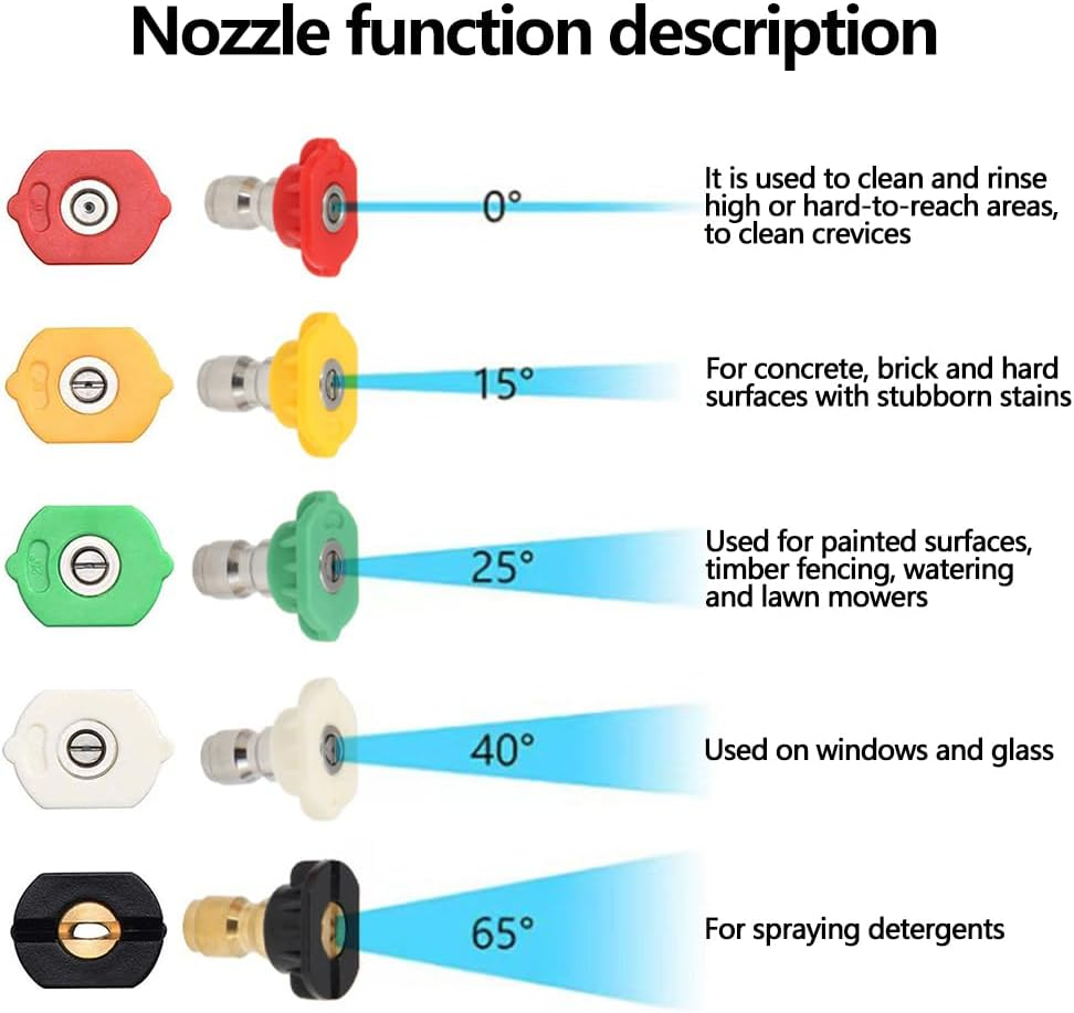 Foam Cannon Dual Connector Accessory for Pressure Washer Kit,5 Power Washer Sprayer Nozzles and Foam Dual Connector Accessory,For Cleaning and Car Washing image number 5