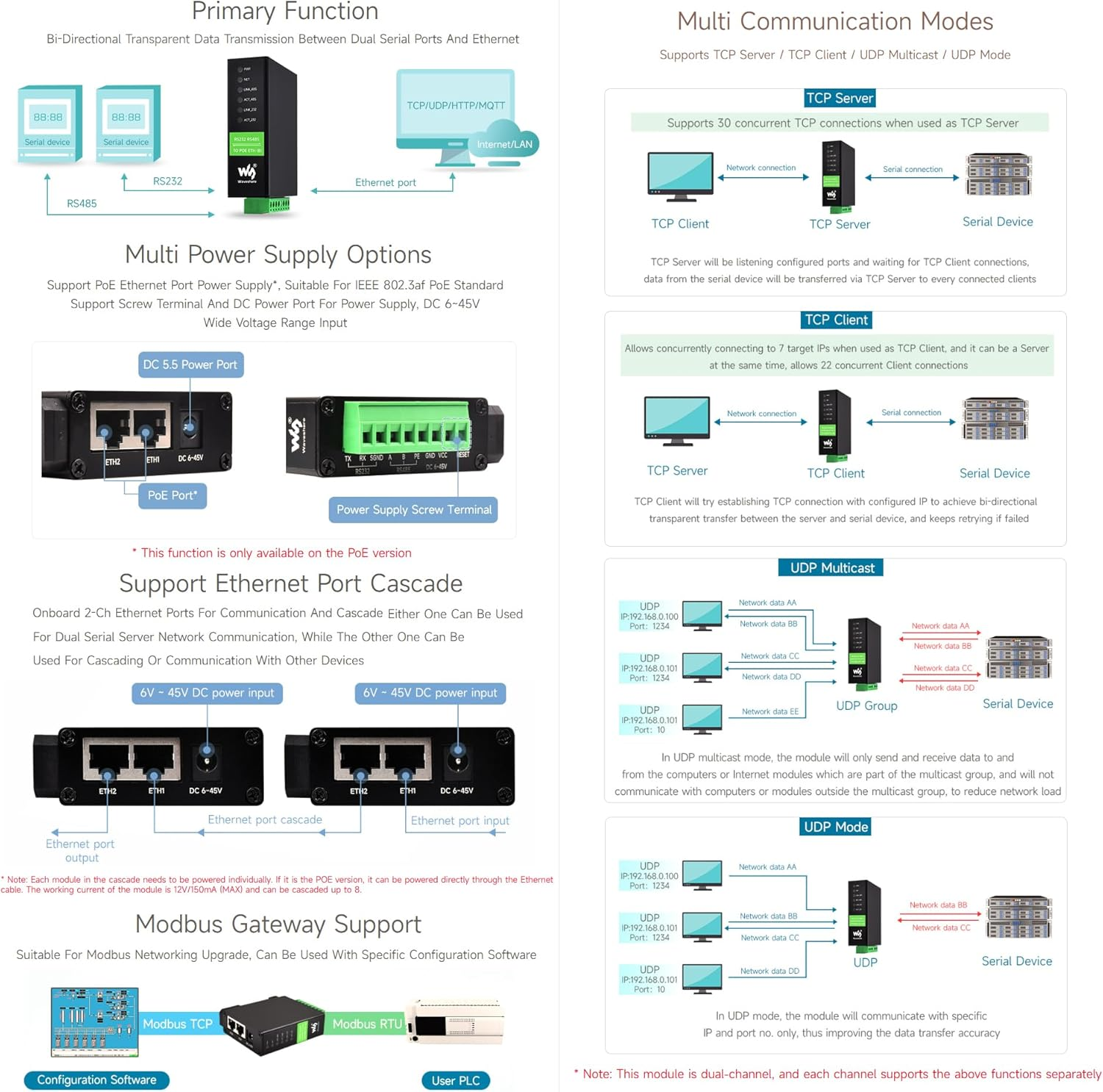 Waveshare RS232 RS485 to RJ45 Ethernet Serial Server Dual Channels Independent Operation Dual Ethernet Ports,Common Network Ports,Modbus Support,Module Bi-Directional Transparent Transmission image number 2
