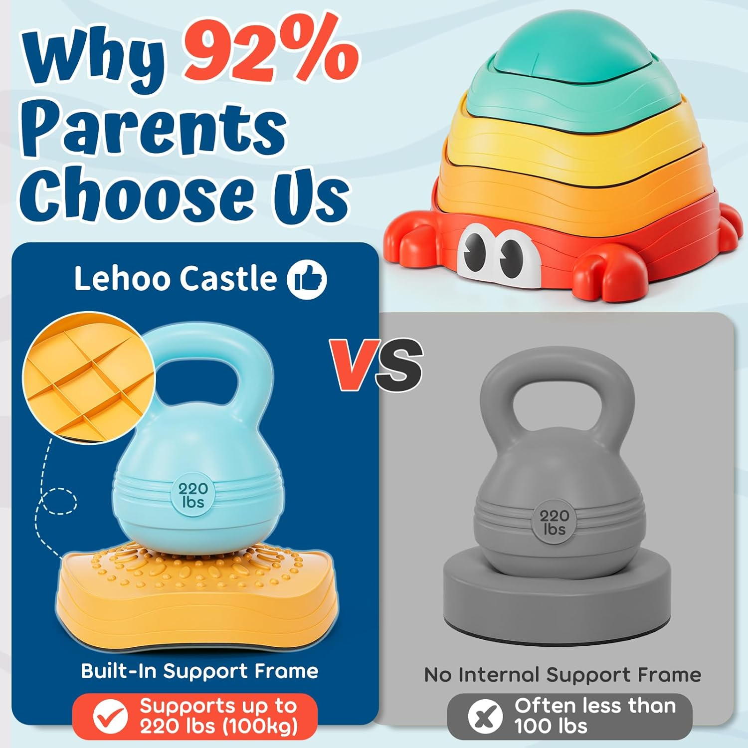 Lehoo Castle Stepping Stones for Kids, Sensory Toys Balance Board, Toddler Toys for Ages 2-5 for Boys Girls, Indoor & Outdoor Toys, Non-Slip Balance Step Stone up to 200Lbs Obstacle Course image number 1