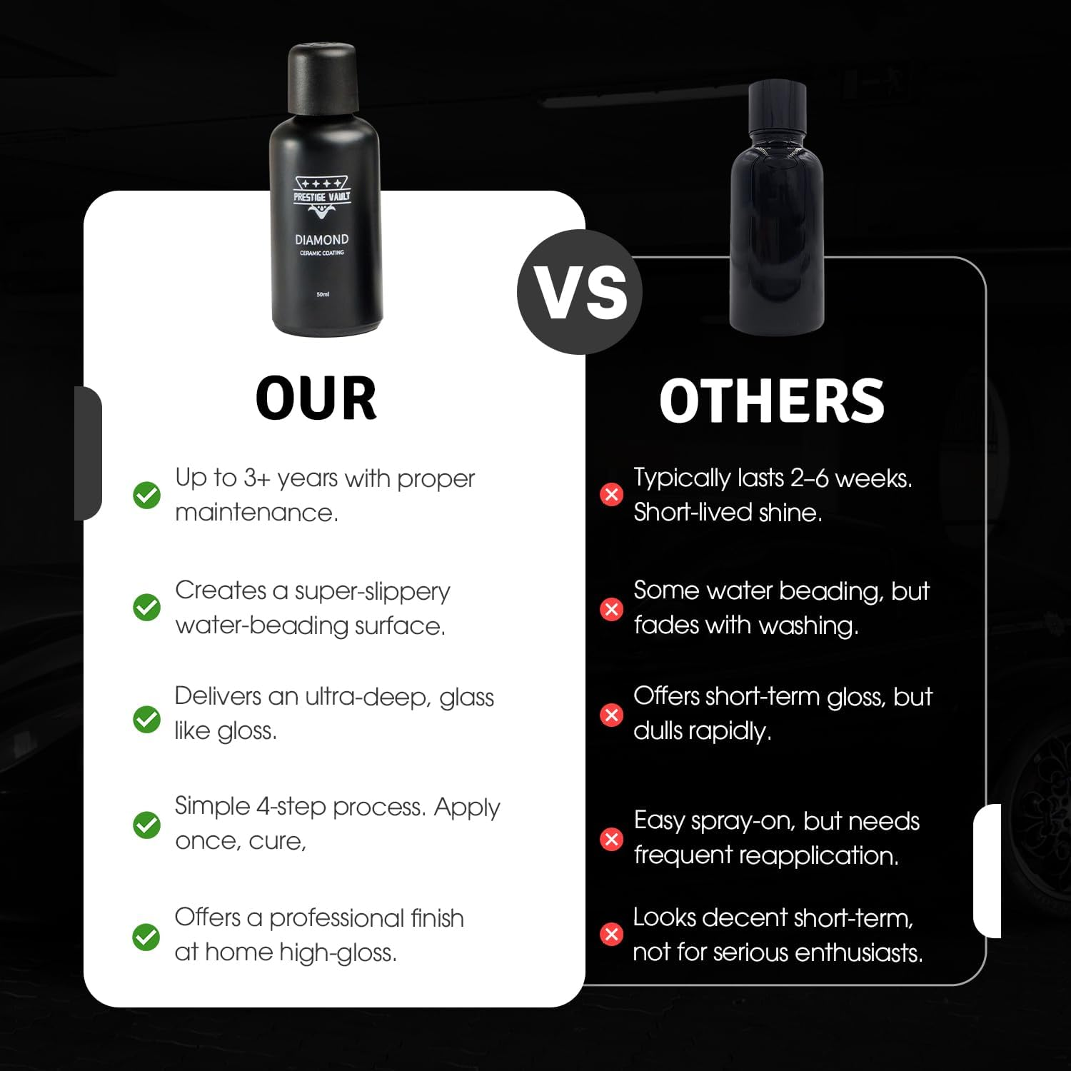 Prestige Vault Diamond Glaze Ceramic Coating &ndash; 50Ml Ultra-Gloss Paint Protection Kit with Applicator & Microfibre &ndash; Professional Grade, Hydrophobic Shield, Built for Australian Conditions image number 2