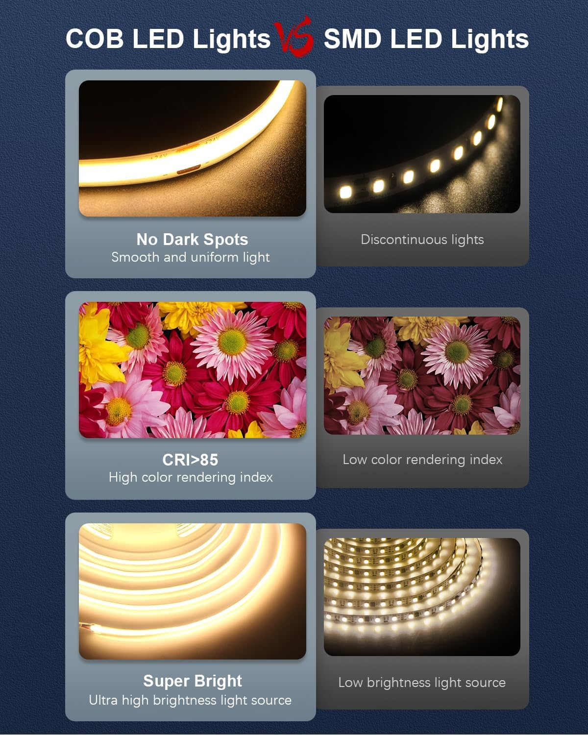 ALITOVE 10M COB LED Strip Lights Kit with Dimmer and Power Adapter Warm White 3000K Uniform Glow 320Leds/M LED Tape Light Flexible LED Lights for Bedroom Home Cabinet Indoor Decoration(Au Plug) image number 2