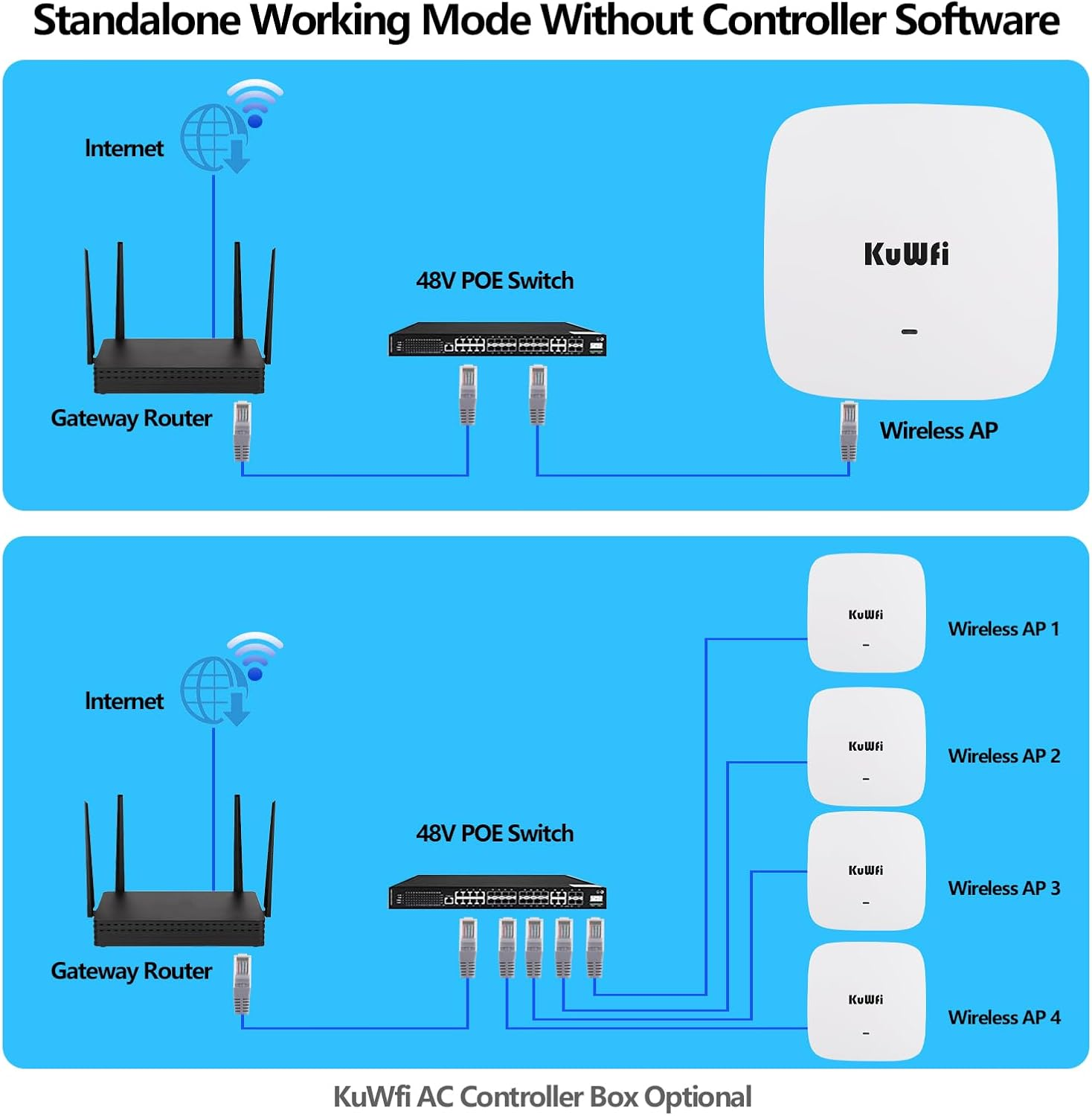 Kuwfi AX1800 Wifi6 Dual-Band Ceiling Wireless Access Point with 1800Mbps Wifi Speeds/Uplink Gigabit Ports/Ethernet Support for Access Points/For POE Switches/Commercial/Malls/Large Dense Spaces image number 2