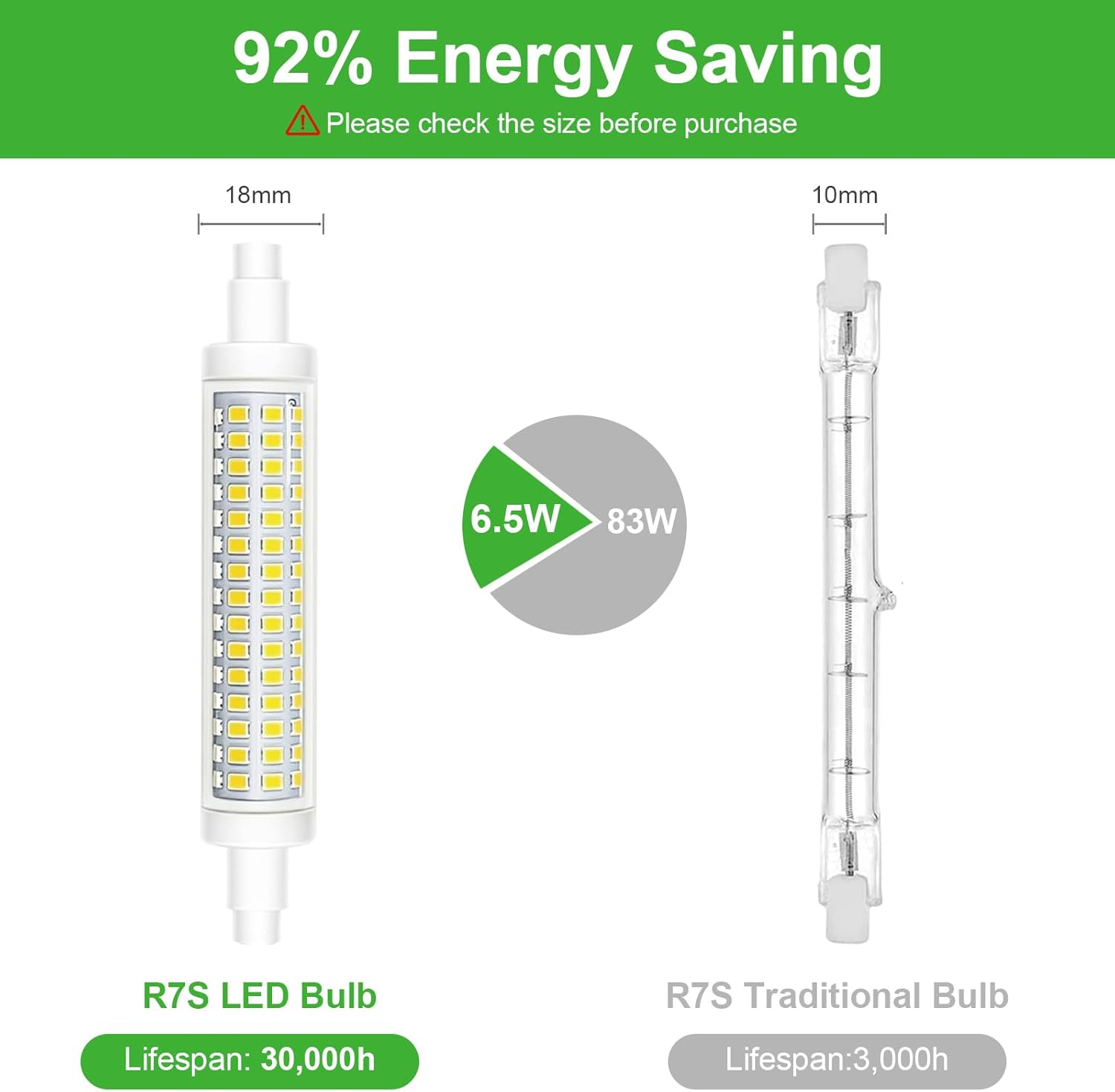 GY Class B R7S LED Light Bulb 6.5W 230V 1205 Lumen, Cool White 6500K, 6.5Eq.100W, Energy Saving Non-Dimmable Light Bulb - Ideal for Desk Lamps, Ceiling Lighting and Projectors, Pack of 2 image number 6