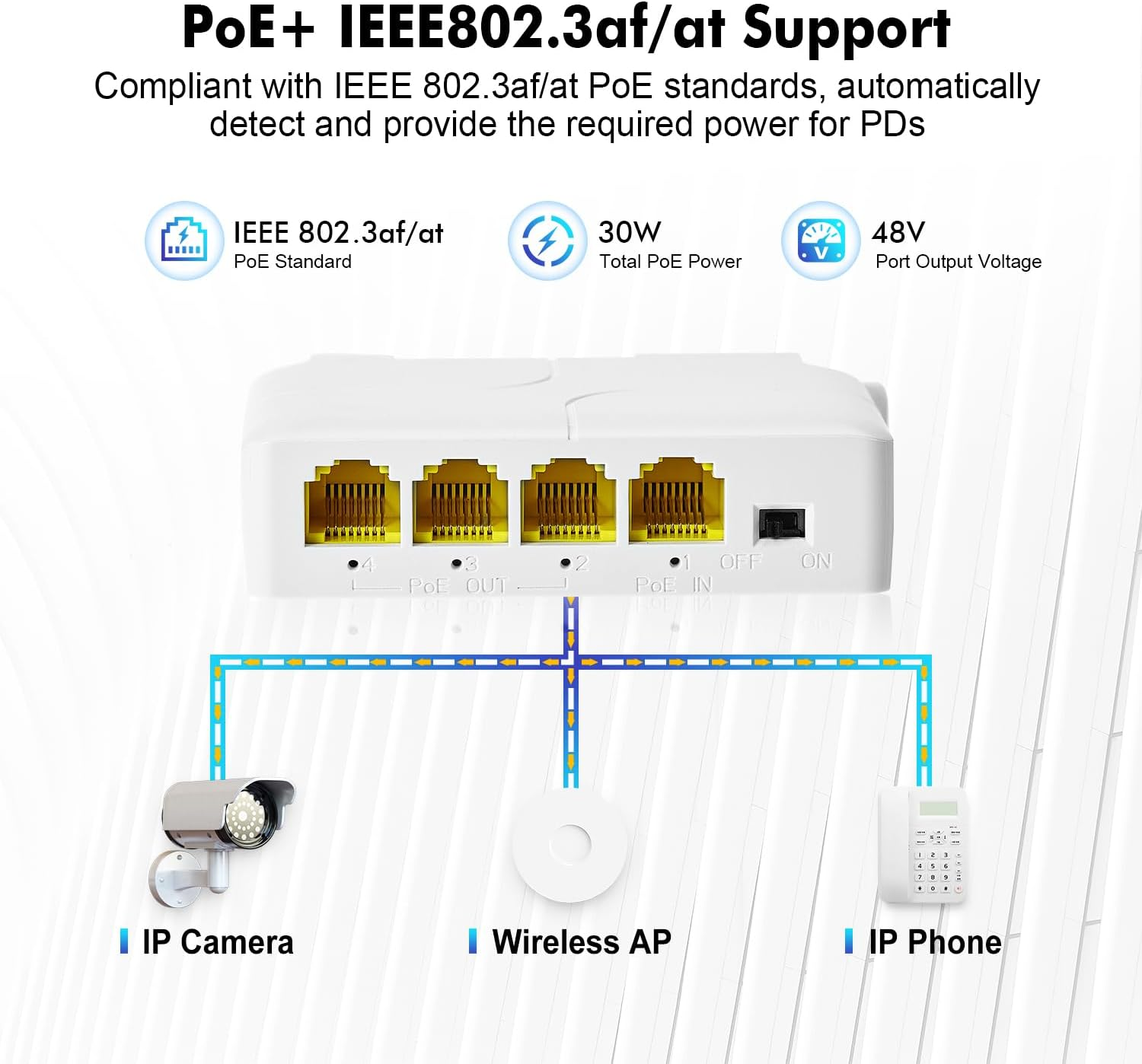 Mokerlink 4 Port Gigabit Poe Extender, IEEE 802.3 Af/At Poe Repeater, 10/100/1000Mbps, 1 Poe in 3 Poe Out, Wall & Din Rail Mount POE Passthrough Switch image number 2