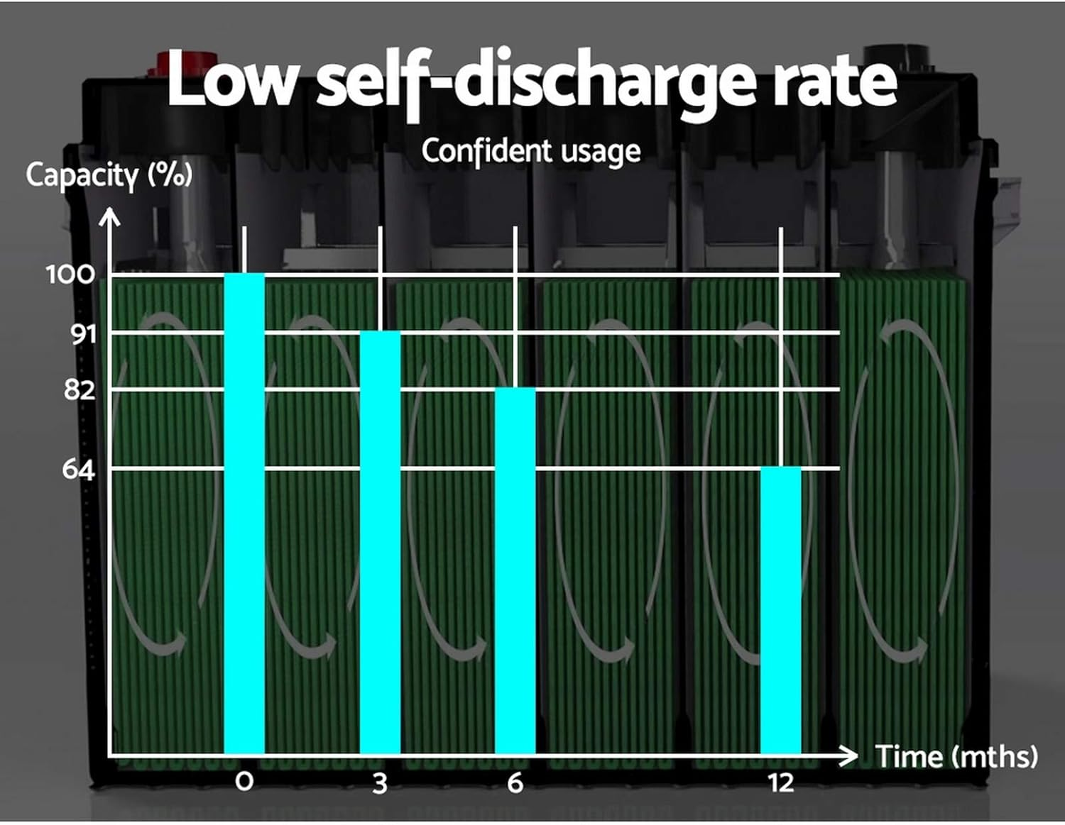 Giantz 170Ah AGM Deep Cycle Battery, Recharge Batterys 4Wd Charging Portable, 1400 Cycles Long Life High Performance for Solar Camper Trailer Caravan Camping Car Power Supply image number 2