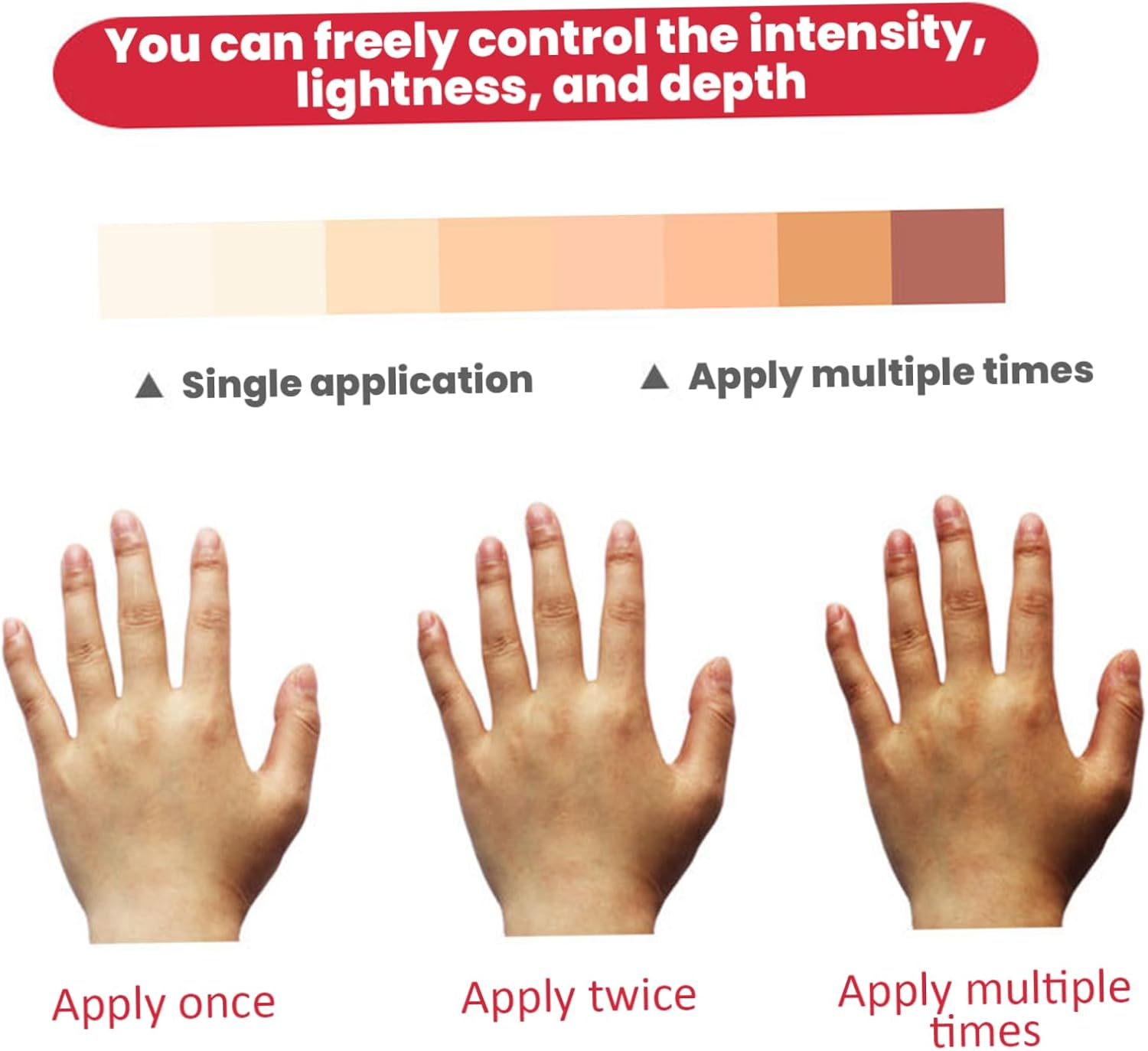 2Pcs Vitiligo Makeup Cover Waterproof, Long Lasting Vitiligo Cream, Sweat-Proof Portable Body Concealer for Women, Men, Decor