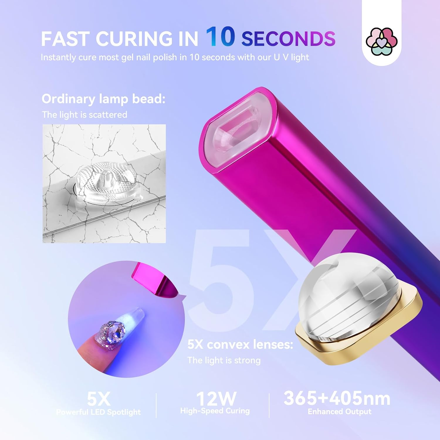 SAVILAND U V Light for Nails &ndash; Handheld U V Lamp for Gel Nails LED Nail Lamp Portable Mini Nail Dryer for Curing Gel Polish Nail Glue Gel USB Nail Art for Home DIY Manicure (12W) image number 5