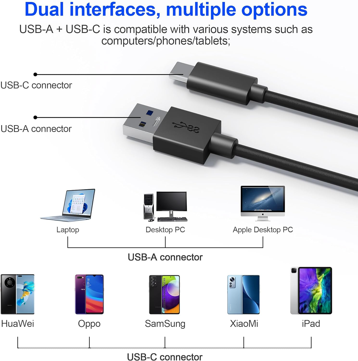 Cfexpress Type a and SD Card Reader, Dual-Slot USB3.2 Gen2 10Gpbs Type a Cfexpress Card Reader Adapter USB C to USB C/USB a for Cfexpress Type A/SD Memory Card,Support Windows/Mac/Linux/Android image number 2