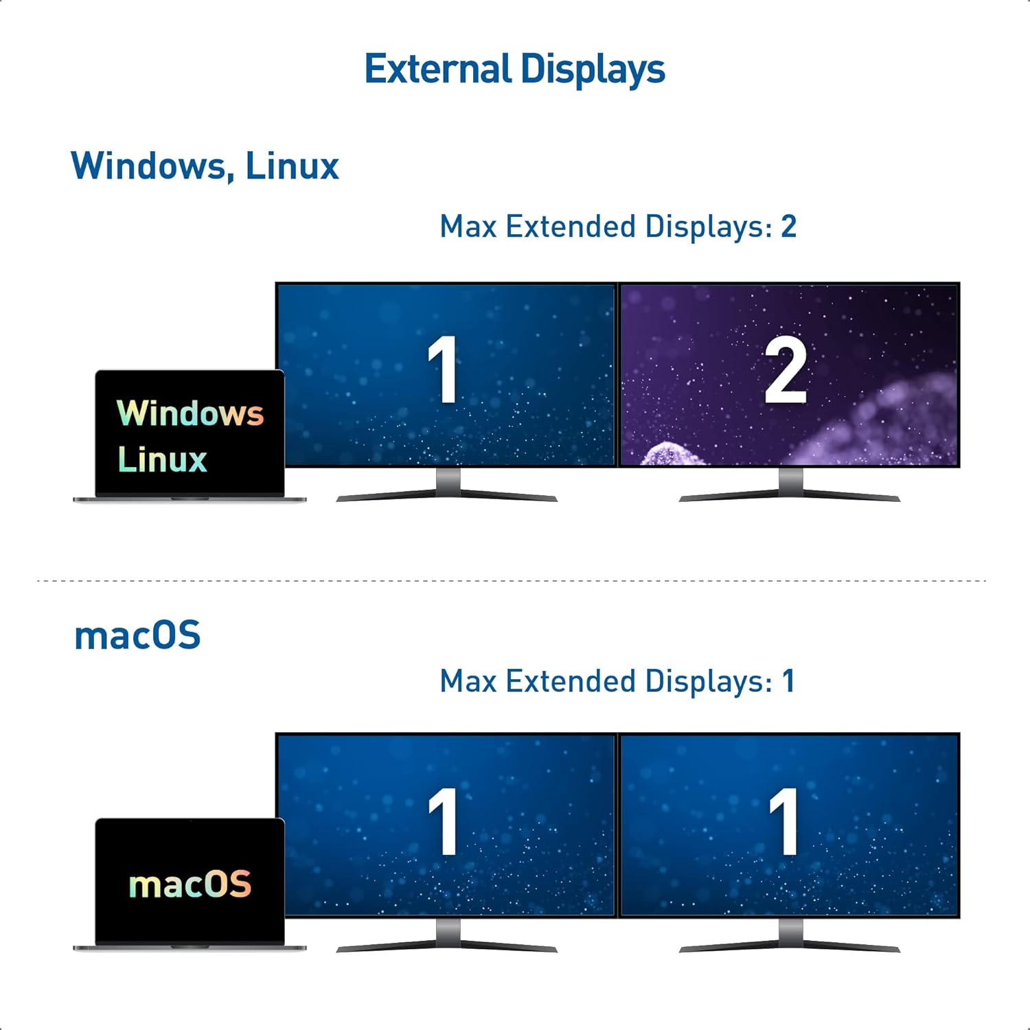 Cable Matters Dual Monitor USB C Hub with Displayport 1.4 and 100W Charging - Support 8K and Dual 4K 60Hz - Thunderbolt 3, Thunderbolt 4, USB4 Compatible for Surface Pro, XPS, Windows Only image number 5