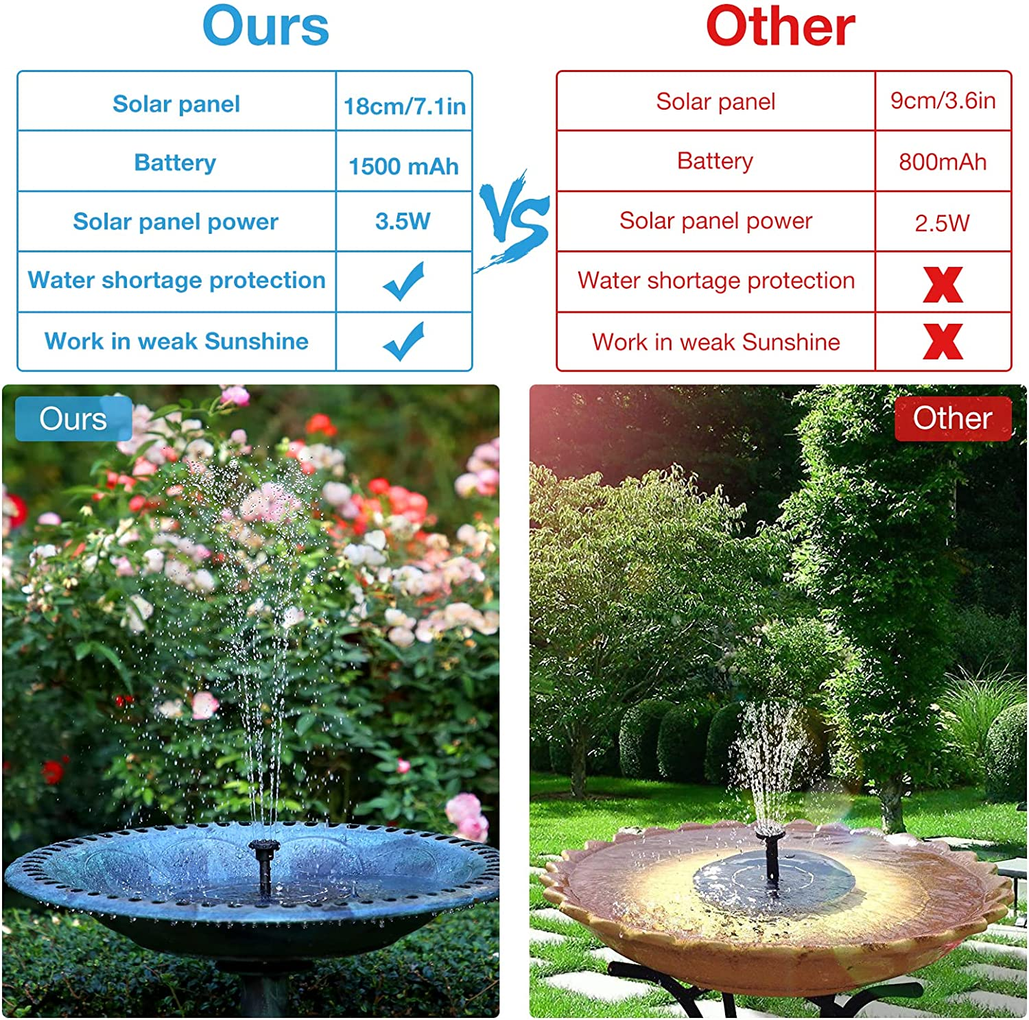 AISITIN 3.5W Solar Fountain Pump, Solar Water Pump Floating Fountain Built-In 1500Mah Battery, with 6 Nozzles, for Bird Bath, Fish Tank, Pond or Garden Decoration Solar Aerator Pump image number 2