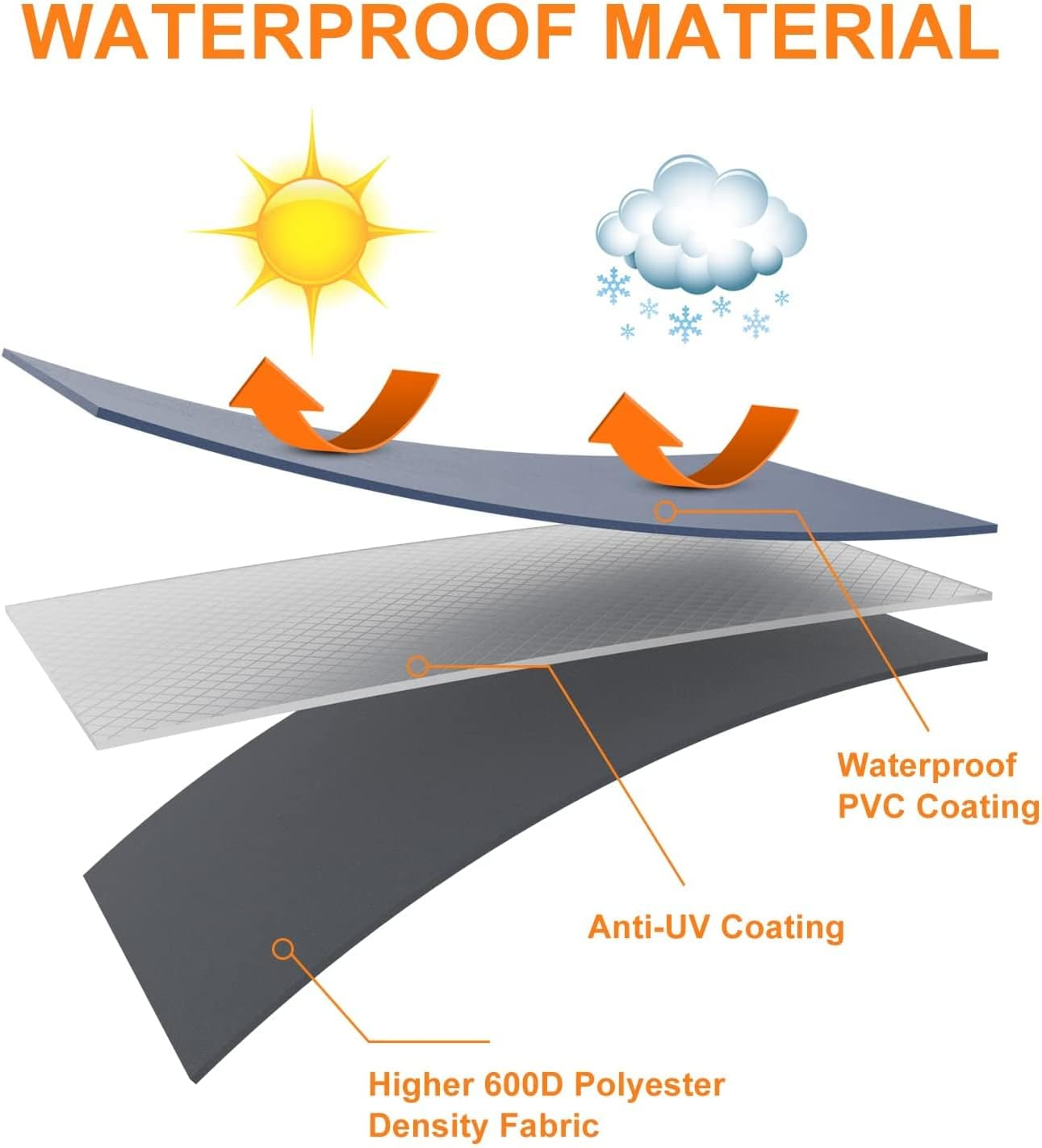 Utheer Pellet Grill Cover for Camp Chef, Full-Length Patio Cover DLX 24", Smokepro 24", PG24, PG24LS, PG24S, PG24SE, PG24LTD, Smokepro DLX, Woodwind Pellet Grills Cover 600D Anti-Uv Waterproof image number 5