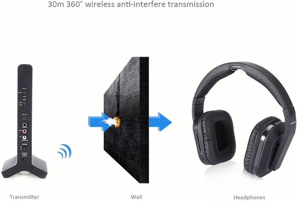 Artiste 2.4 Ghz TV Headphones Coax Optical Black image number 3