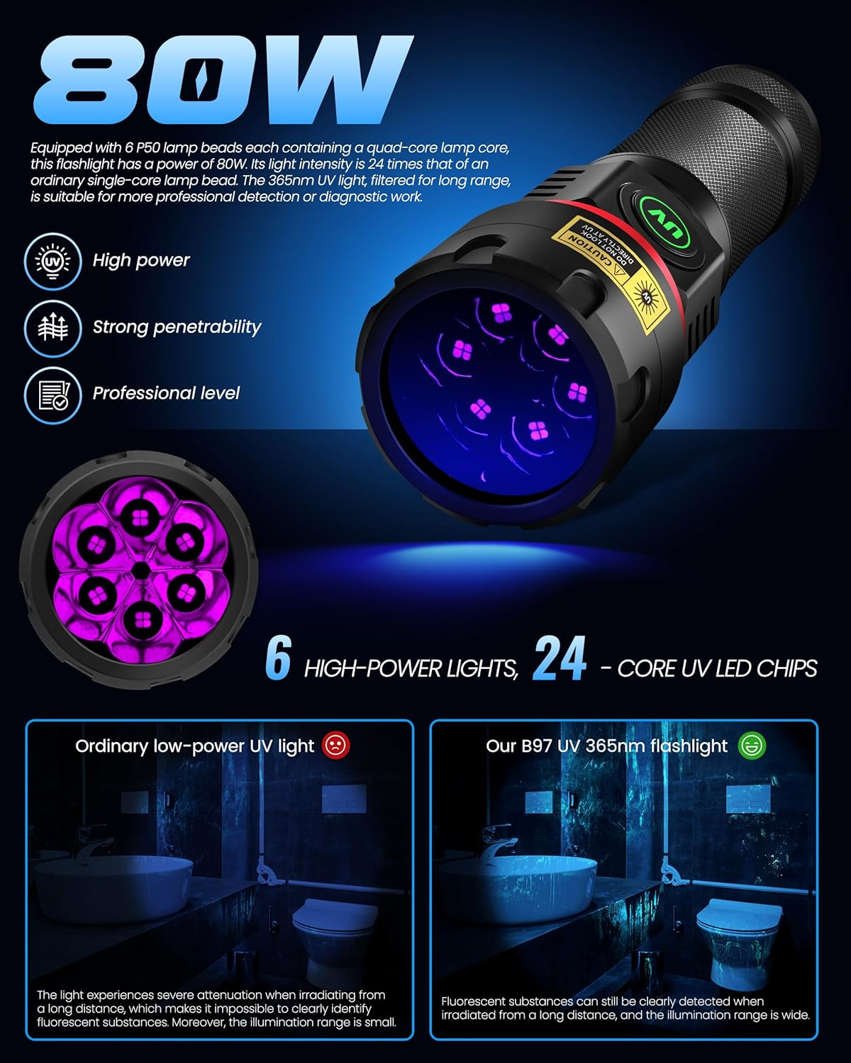 DARKBEAM UV Torch 365 Nm Black Light [6 X Quad-Core LED], Powerful 80W USB -C Rechargeable Flashlights, Wood Ultraviolet Detector for Urine, Rock, Uranium Glass, Resin image number 3