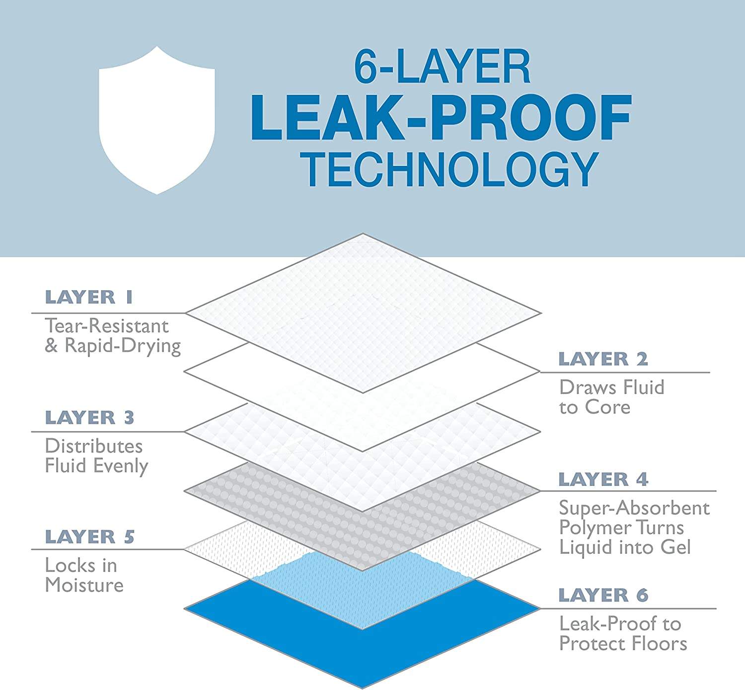 Wee-Wee Puppy Training Pee Pads 30-Count 22" X 23" Standard Size Pads for Dogs image number 5