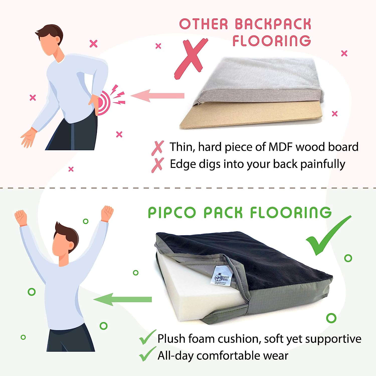 PIPCO PETS - Replacement Cushion for Pet Backpack Carrier | Plush Foam Pillow for Travel Bag: Dogs, Cats, Rabbits, Small Pets | Machine-Washable Waterproof Cover | Booster Cushion, Spare Mat image number 2