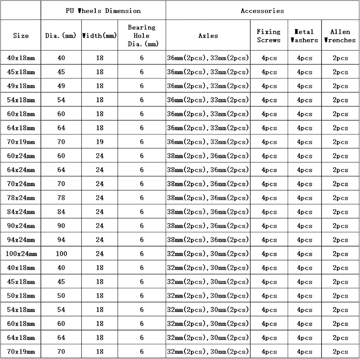 Uxcell Replacement Luggage Suitcase Wheels Repair Kit, 60Mmx24Mm Wear-Resistant & Mute Swivel Caster Wheels image number 1