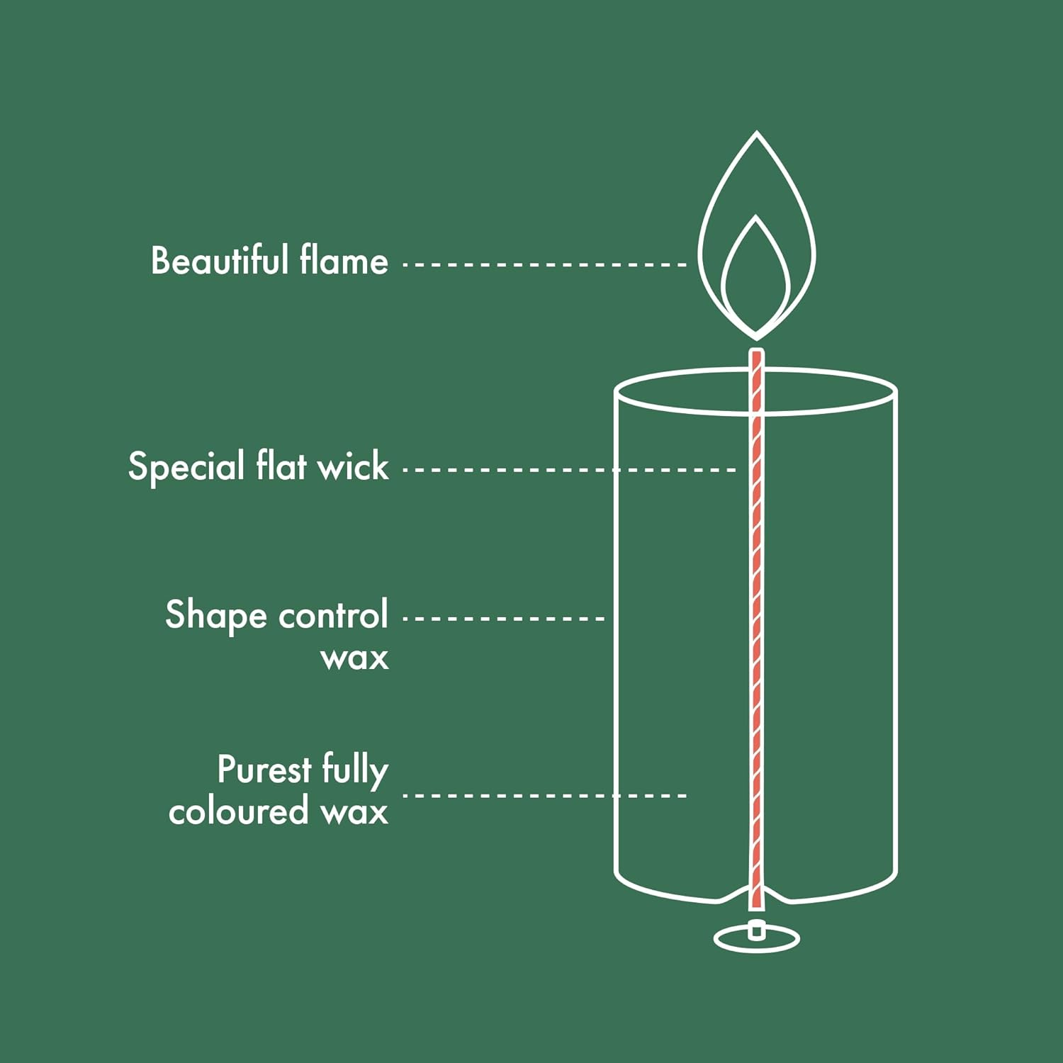 Bolsius Rustic Pillar Candles - Gift Set of 6 - Nature - Decorative Household Candles - Length Burning Time - Unscented - Natural Plant Wax - without Palm Oil image number 1