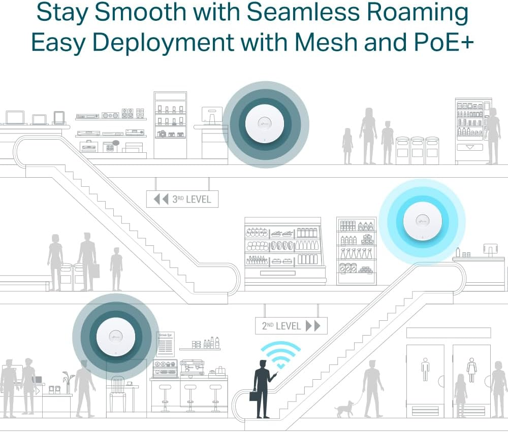 Omada AX3000 Ceiling Mount Wi-Fi 6 Access Point, 160 Mhz, 2.5Gbps Ethernet Port, Cloud Management, Omada Mesh, Seamless AI Roaming, Poe+ Powered, WPA3 Security, by Tp-Link, 5-Year Warranty(Eap653 UR) image number 4