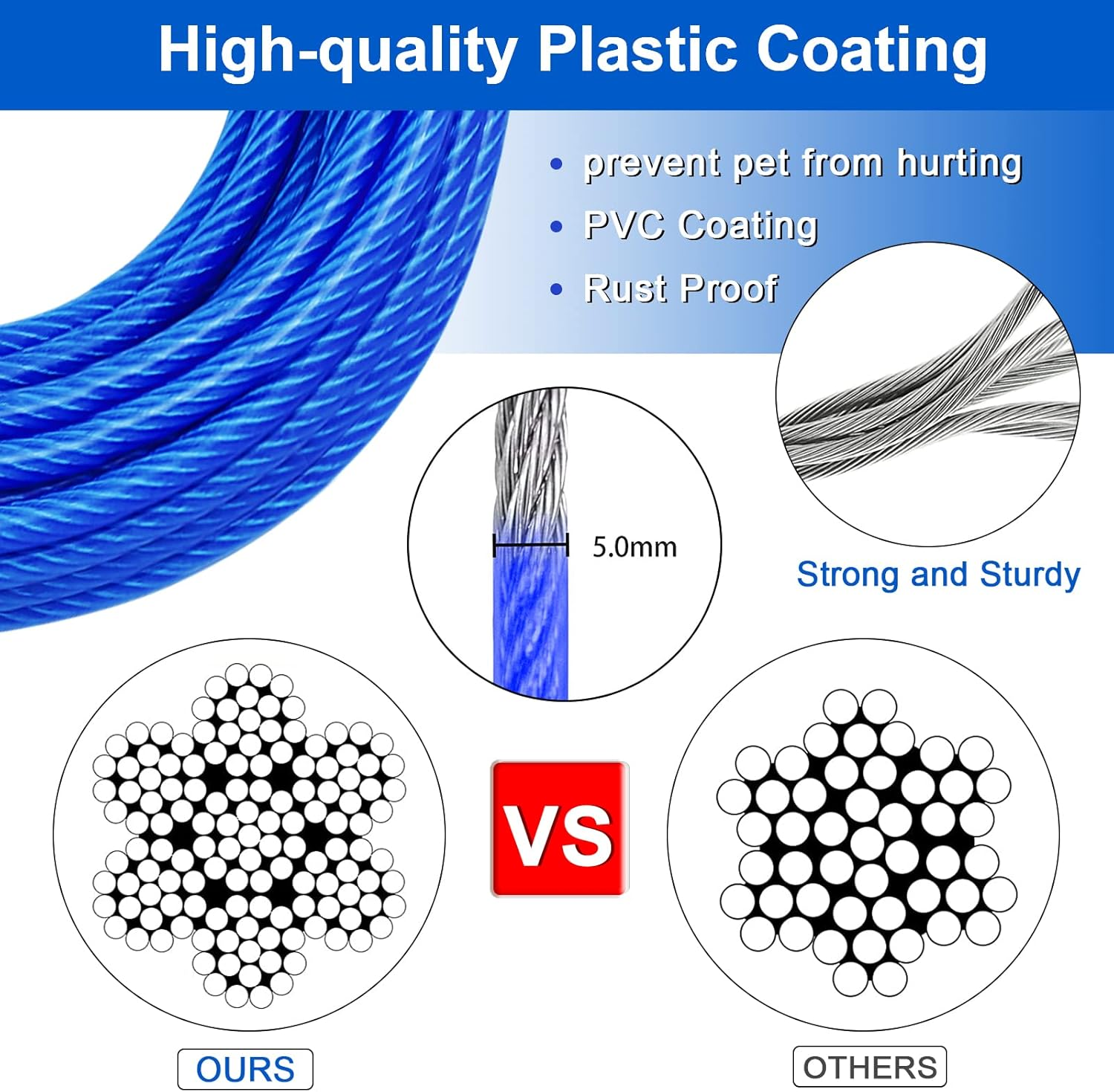 Tie Out Cable with Spring for Dogs - Heavy Duty Dog Leash for Yard & Outdoor Training - 10Ft Blue image number 5