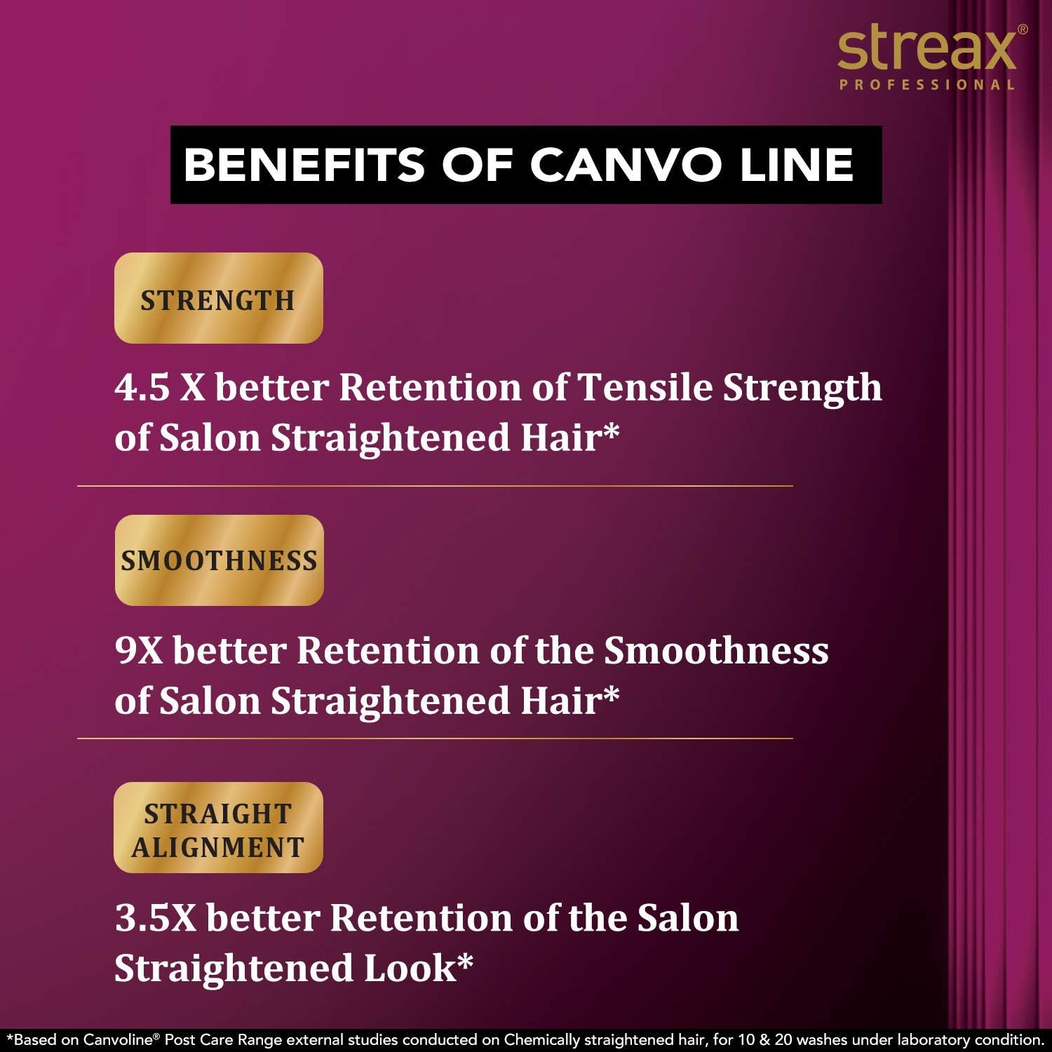 Streax Professional Canvoline Straightening Post Care Shampoo for Women | Chemically Treated Hair - 250Ml | anti Frizz & Hair Breakage | Soft & Tangle Free Hair | Sulphate & Paraben Free image number 1