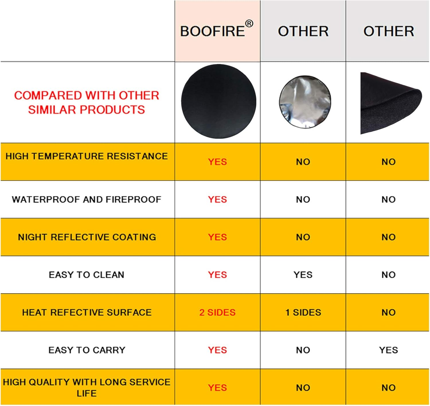 Round Ember Mat for under Grill Fire Pit, Fire Pits Mat for Deck, Flame Retardant Heat Resistant BBQ Gas Grill Air Fryer Protective Mat for Patio Lawn Ground Outdoor Campsite Firepfoof Pad Black (36") image number 6