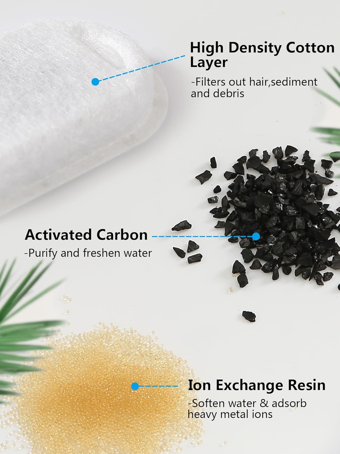 8Pcs Cat Water Fountain Filters,Hiumotan Filters for Cat Drinking Fountains,Replacement Pet Water Fountain Filters for 67Oz/2L,108Oz/3.2L Pet Water Fountain,4 Triple Filtering Filter & 4 Foam, Sponge image number 6