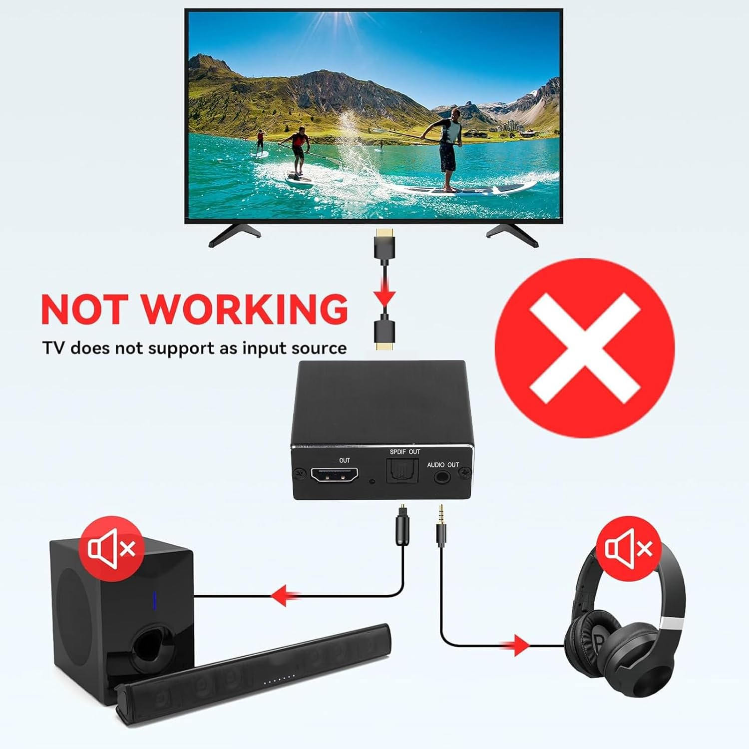 Bewinner 4K Audio Extractor, Sound Extractor with Rich Port, Convert to Optical S/PDIF and AUX 3.5Mm Sound Outputs, for Home Theater, Professional AV Setups and Gaming Sessions image number 4