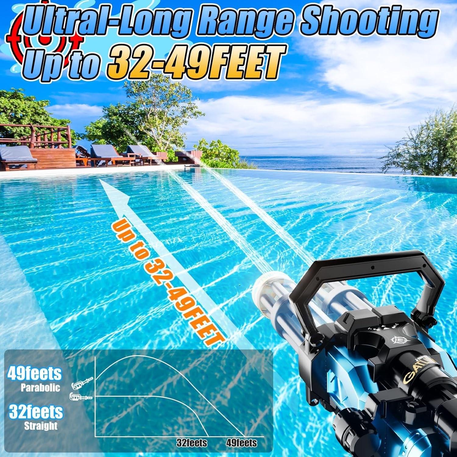 Gatling Electric Water Gun for Adults & Kids, Dual-Barrel, up to 12M, Most Powerful Automatic Squirt Gun with LED Water-Sensor, Large Water Tank & Battery, Outdoor Pool Toy, Summer Toys for Parties image number 4