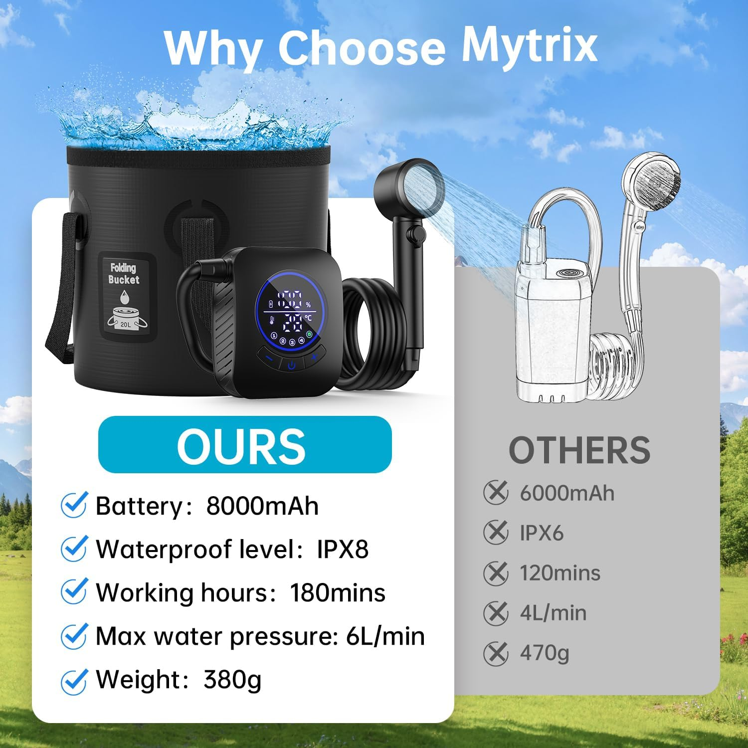 Mytrix Portable Shower 8000Mah Rechargeable Camping Shower Pump with 20L Foldable Bucket, 5 Spray Modes, IPX8, Ideal for Outdoor Camping, Travel, Car Washing, Pet Bathing, and Watering Plants image number 6