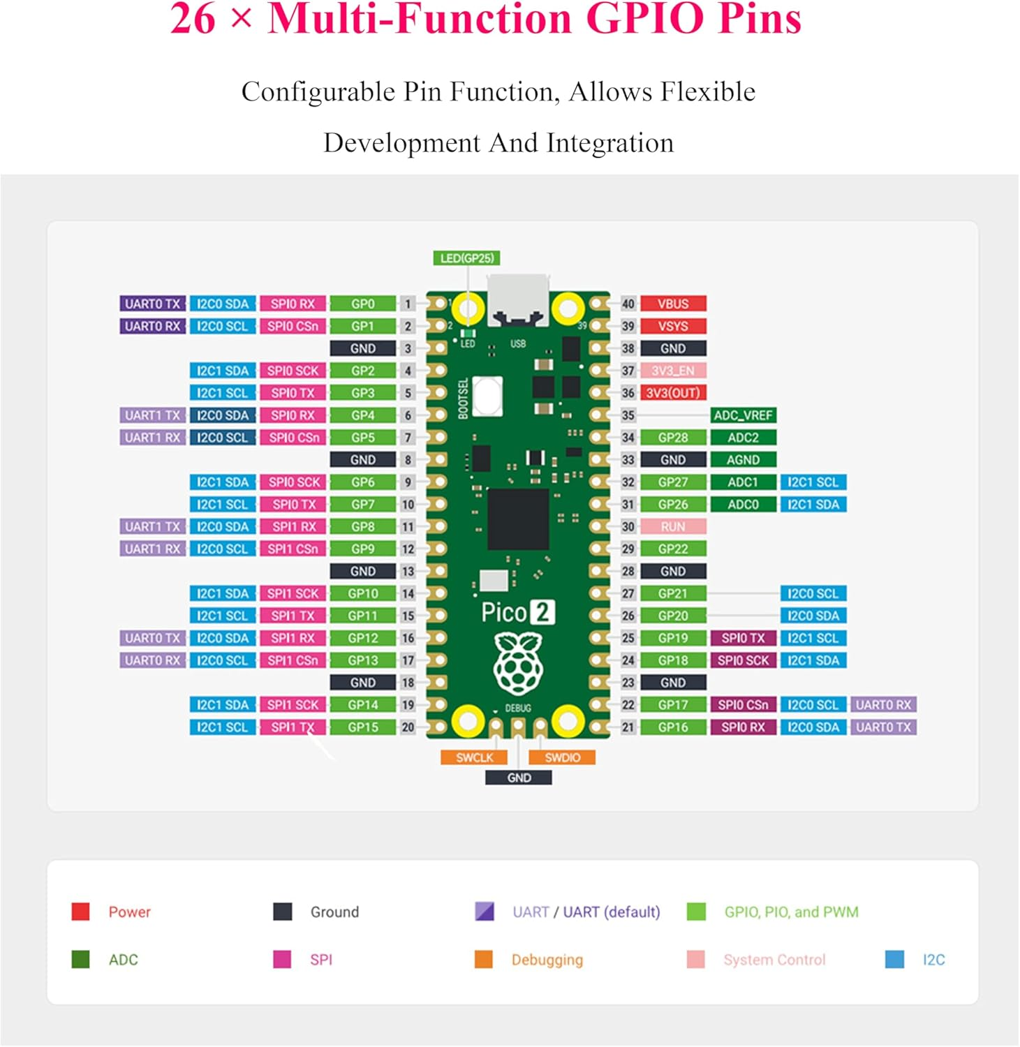 Pico 2 with Pre-Soldered Color-Coded Header Compatible with Raspberry Pi Pico 2 Microcontroller, Based on RP2350, Dual-Core ARM Cortex-M33 and Dual-Core Hazard3 RISC-V Processor 4MB Flash, 3 Items image number 3
