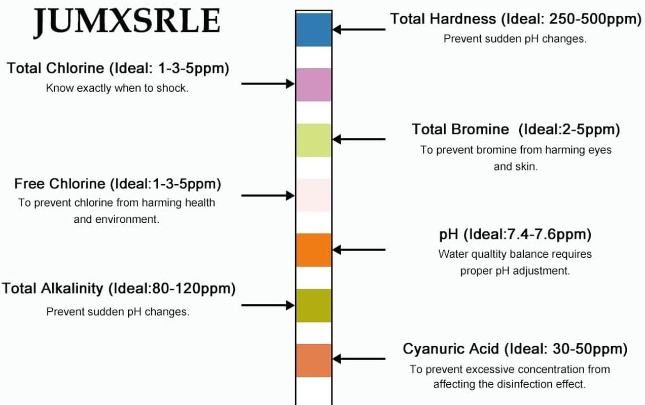 Aquarium Test Strips, 7 in 1 Fish Tank Test Strips, 100 Strips Aquarium Water Test Kit, Freshwater Test Kit for Test PH, Carbonate, Hardness, Total Chlorine, Free Chlorine, Nitrite, Nitrate image number 4