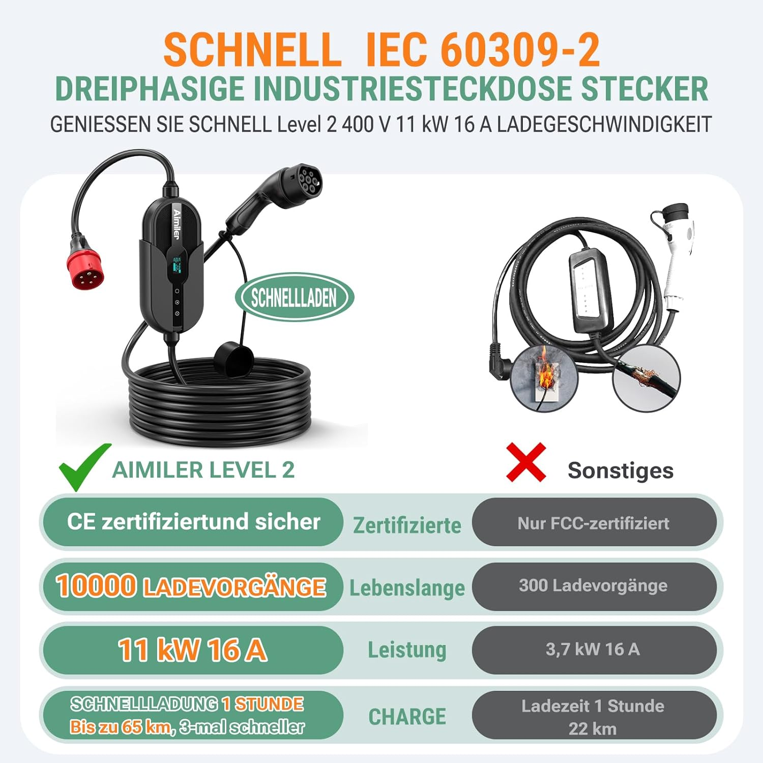 AIMILER Wallbox 11 Kw with App, Mobile Charging Station 3 Phase 400 V (8-16 a Adjustable) 7.5 M Type 2 Charging Cable Car, IP65 Portable/Wall Mounting for Electric Car (Model Y/3, ID.3/4/5, MG4, Zoe image number 5