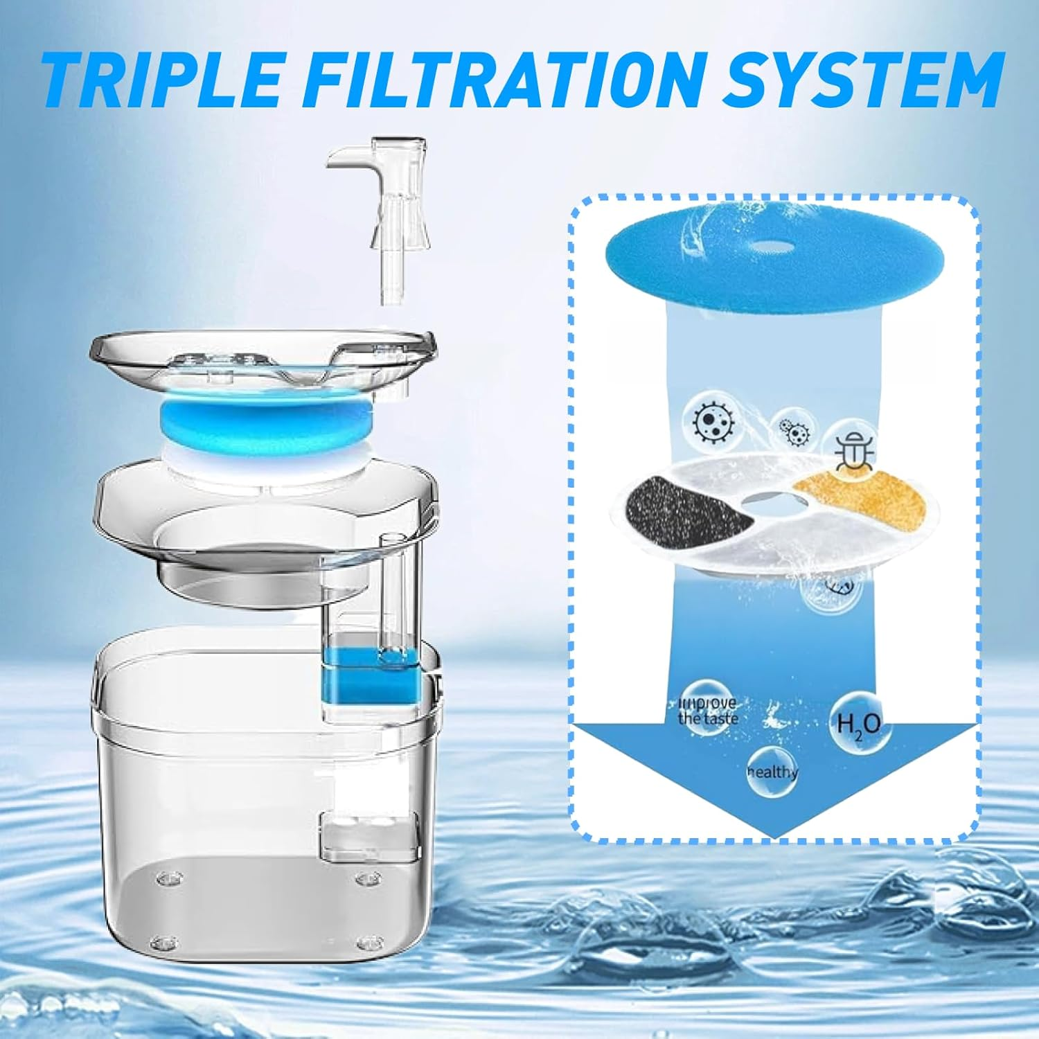 6-Pack Cat Water Fountain Filters, 4.1 Inch Filters with Triple Filtration System, Sponge, Resin Layer and Carbon for Clean, Fresh Drinking Water in Automatic Pet Fountains image number 3