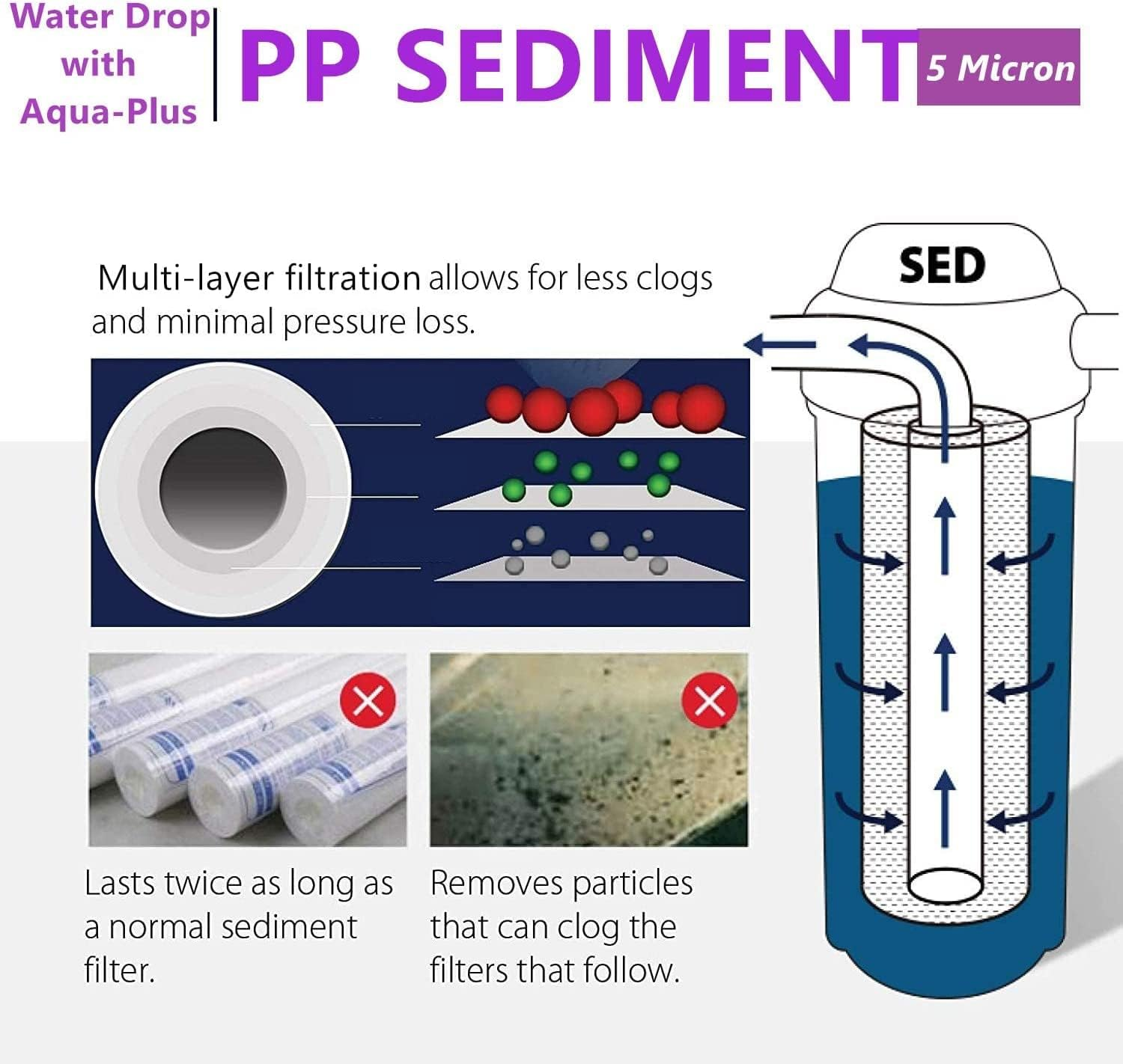 2 Pack 20" X 4.5" Whole House Big Blue Water Filter Cartridges Sediment Coconut Carbon 5 Micron image number 2