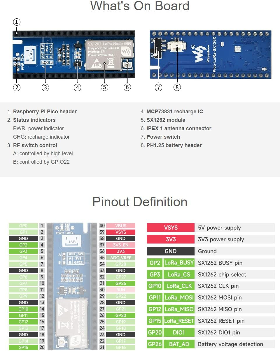 Waveshare X1262 Lora Node Module for Raspberry Pi Pico Supports Lorawan Protocol EU868 Band image number 3