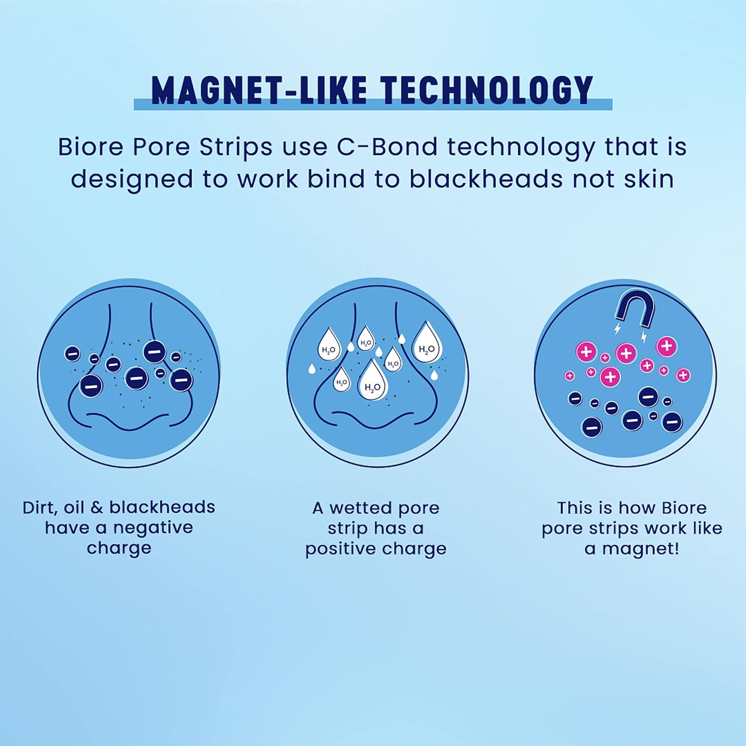 Biore Witch Hazel Ultra Cleansing Pore Strips Clears Pores up to 2X More than Original Pore Strips, Features C-Bond Technology, Oil-Free, Non-Comedogenic Use, 6 Count (Pack of 2) image number 4