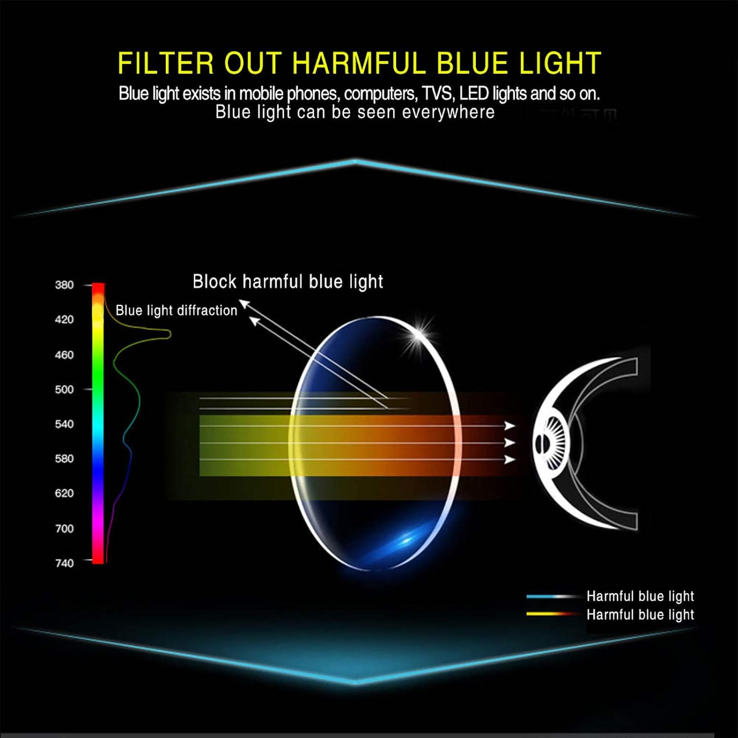 SIGVAN Progressive Multifocal Computer Glasses Women Men Blue Light Blocking Reading Glasses Spring Hinge Readers image number 4