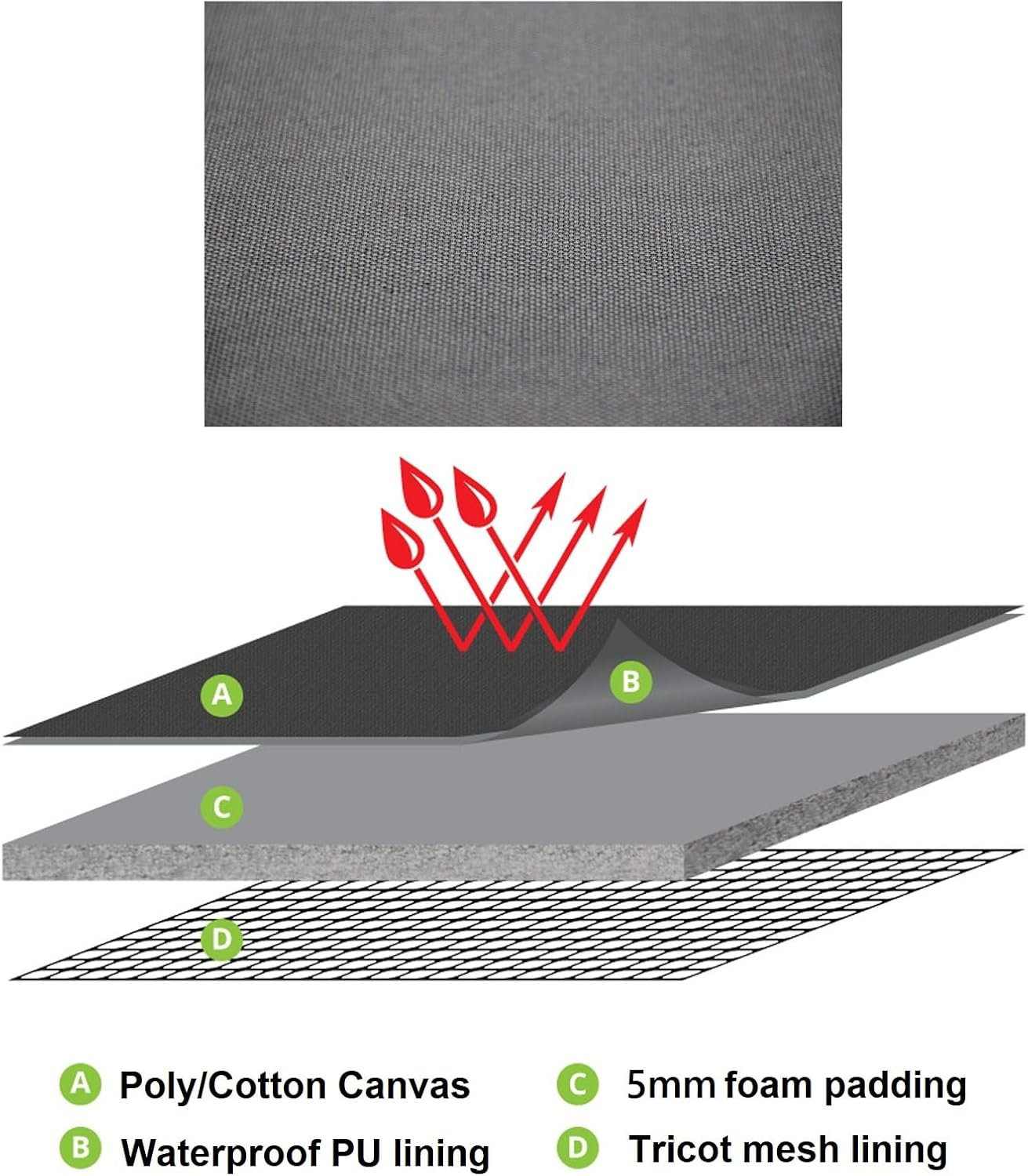 For Ford Ranger PX 2011-2022 Sperling Custom Charcoal Canvas Charcoal Car Console Cover image number 1