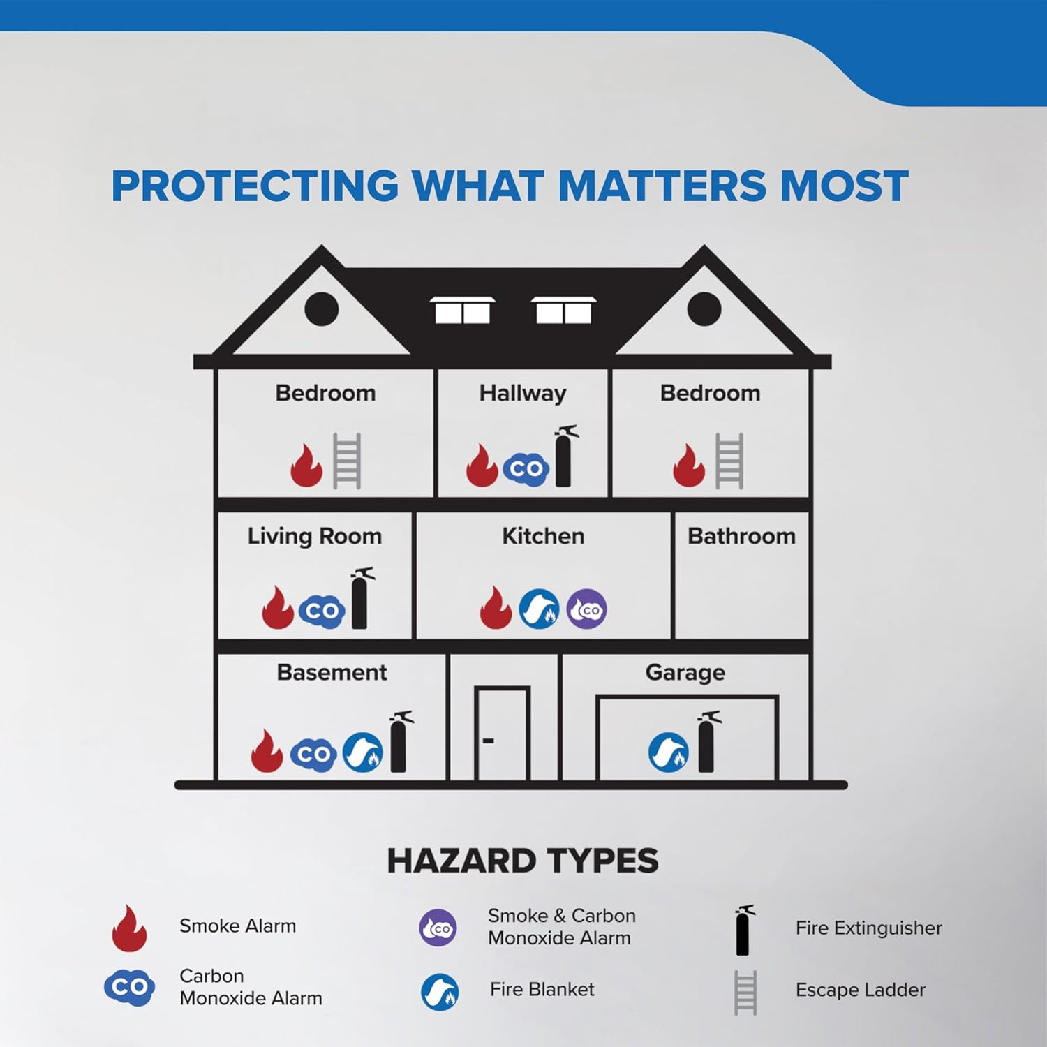Quell 2-Storey Emergency Escape Ladder, 4M, Fully Assembled, Tool-Free Installation, Anti-Slip Rungs, Tangle-Free Deployment, Load Tested to 453Kg, Home Fire Safety image number 5