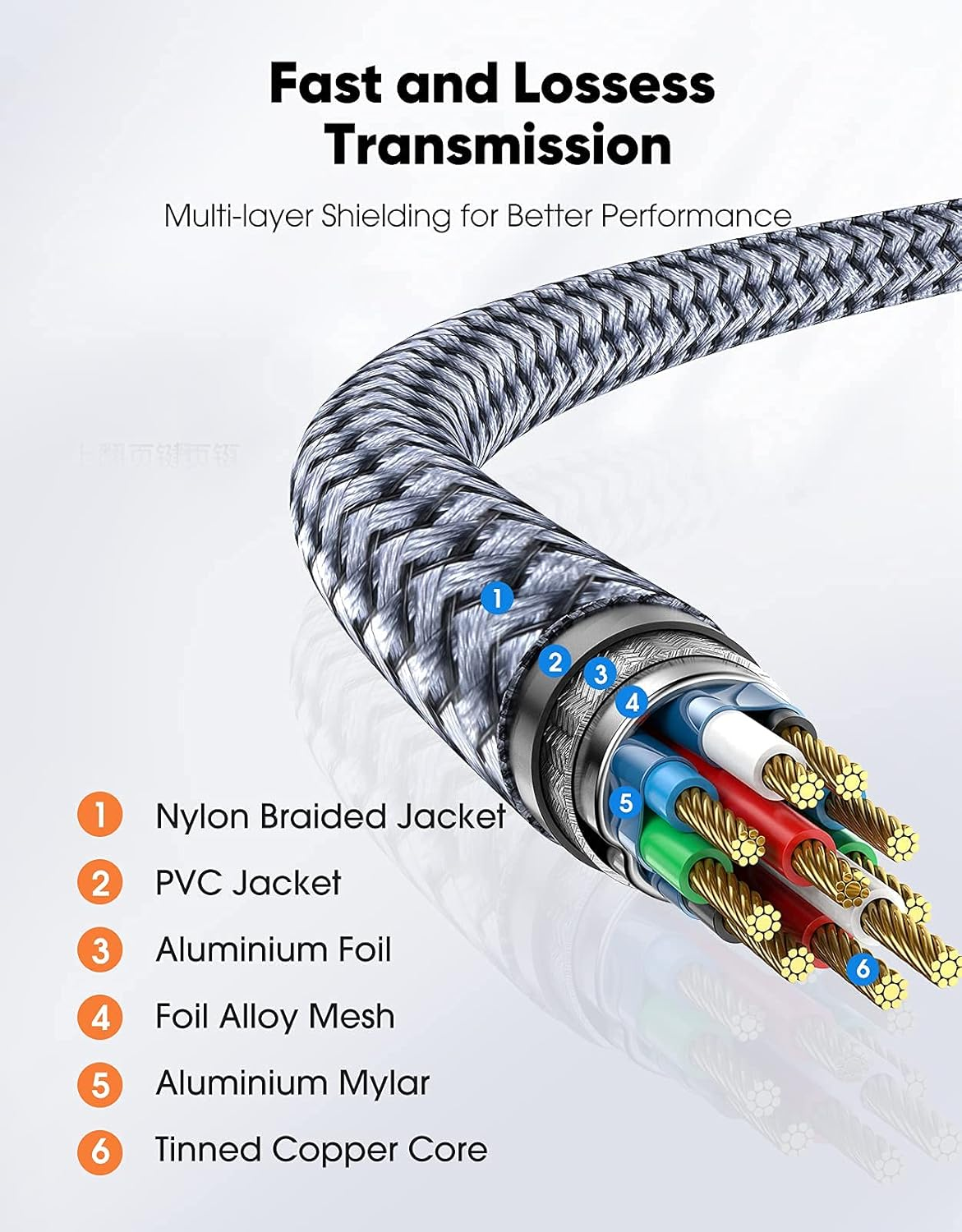 Micro HDMI to HDMI Cable 1M, Snowkids 4K 60Hz HDMI to Micro HDMI Cord (Male to Male) 3D/Arc/Hdr/4K/Audio Return Support for Hero, Action Camera, Bi-Directional image number 4