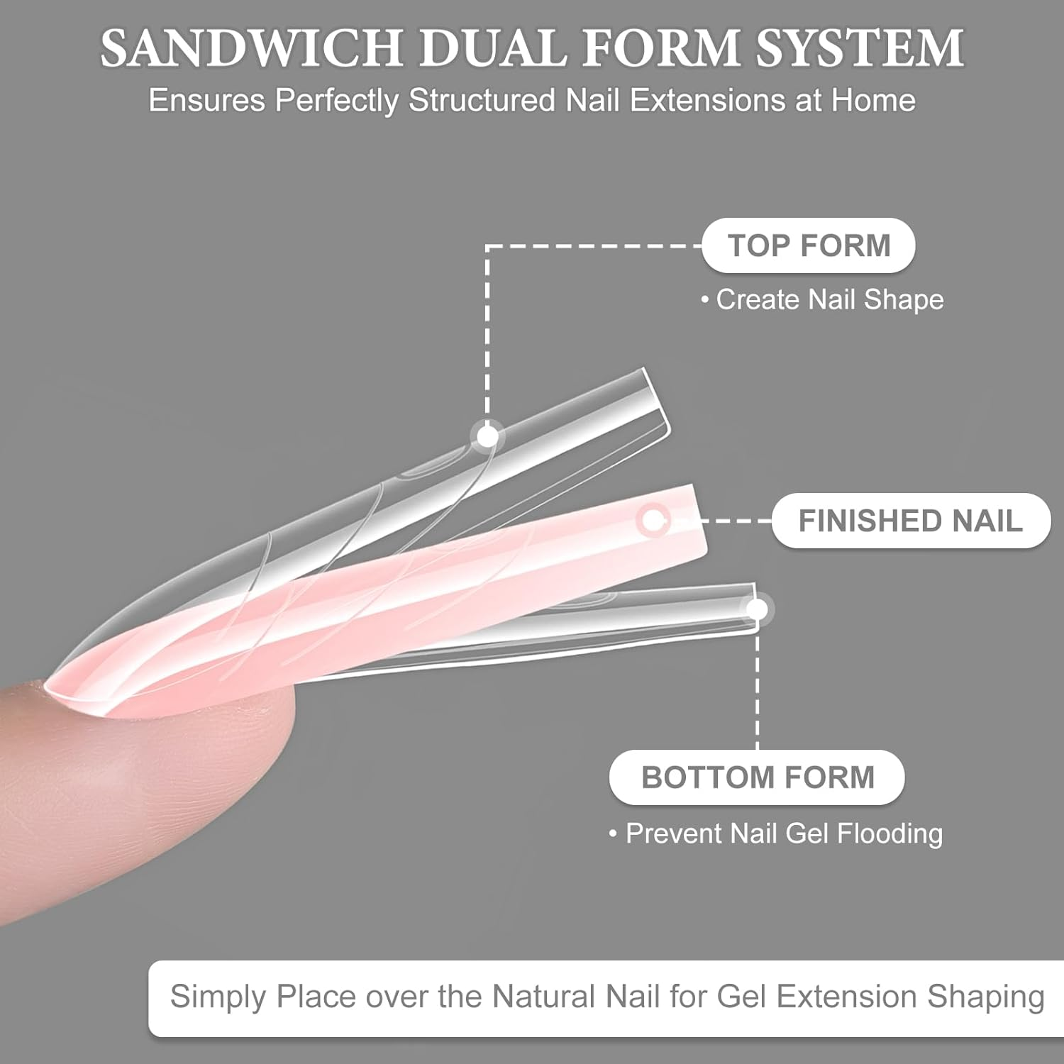 SUTOKAKA 180Pcs Sandwich Polygel Nail Form Kit 15 Sizes Reusable Coffin Nail Extension Mold Builder Gel Dual Forms with Tools for Beginners, No Paper Forms Needed image number 2