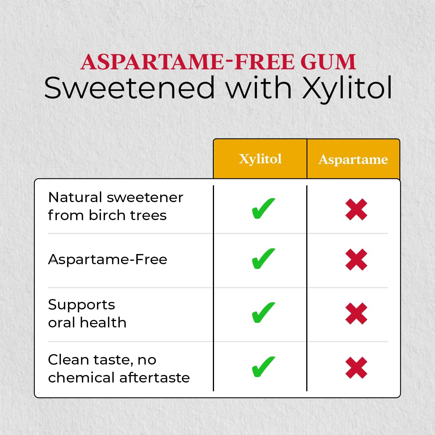 Barkleys Sugar Free Gum Spearmint G/F 30G image number 2