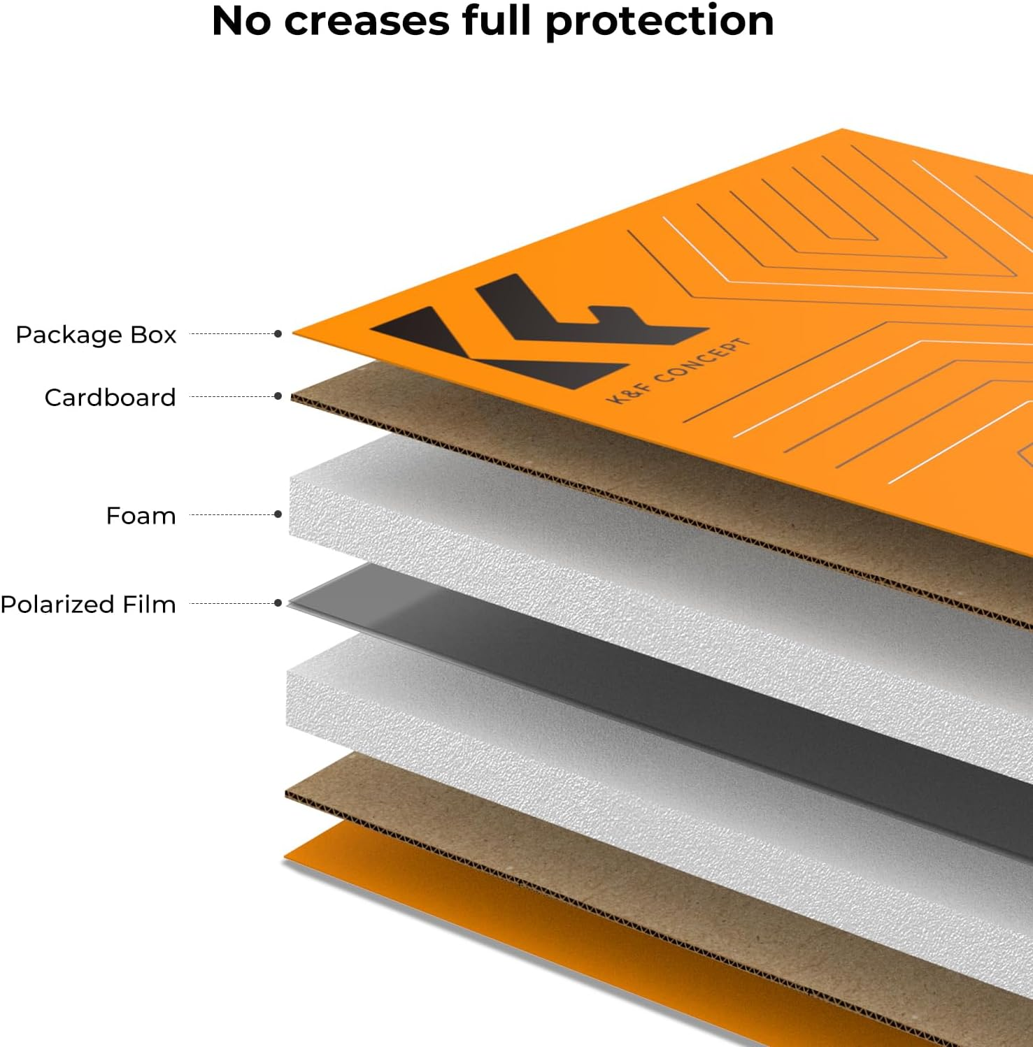 K&F Concept Linear Polarizing Film A4 Polarized Film 20X30Cm Sheets Optical for Screen Educational Physics image number 4