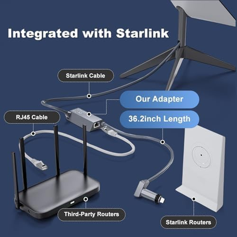 Starlink Ethernet Adapter for Starlink Gen2/V2 Satellite Rectangular Dish,Starlink to RJ45 Gigabit Ethernet with Fast and Stable External Network Cable for Starlink Actuated Gen 2 image number 3