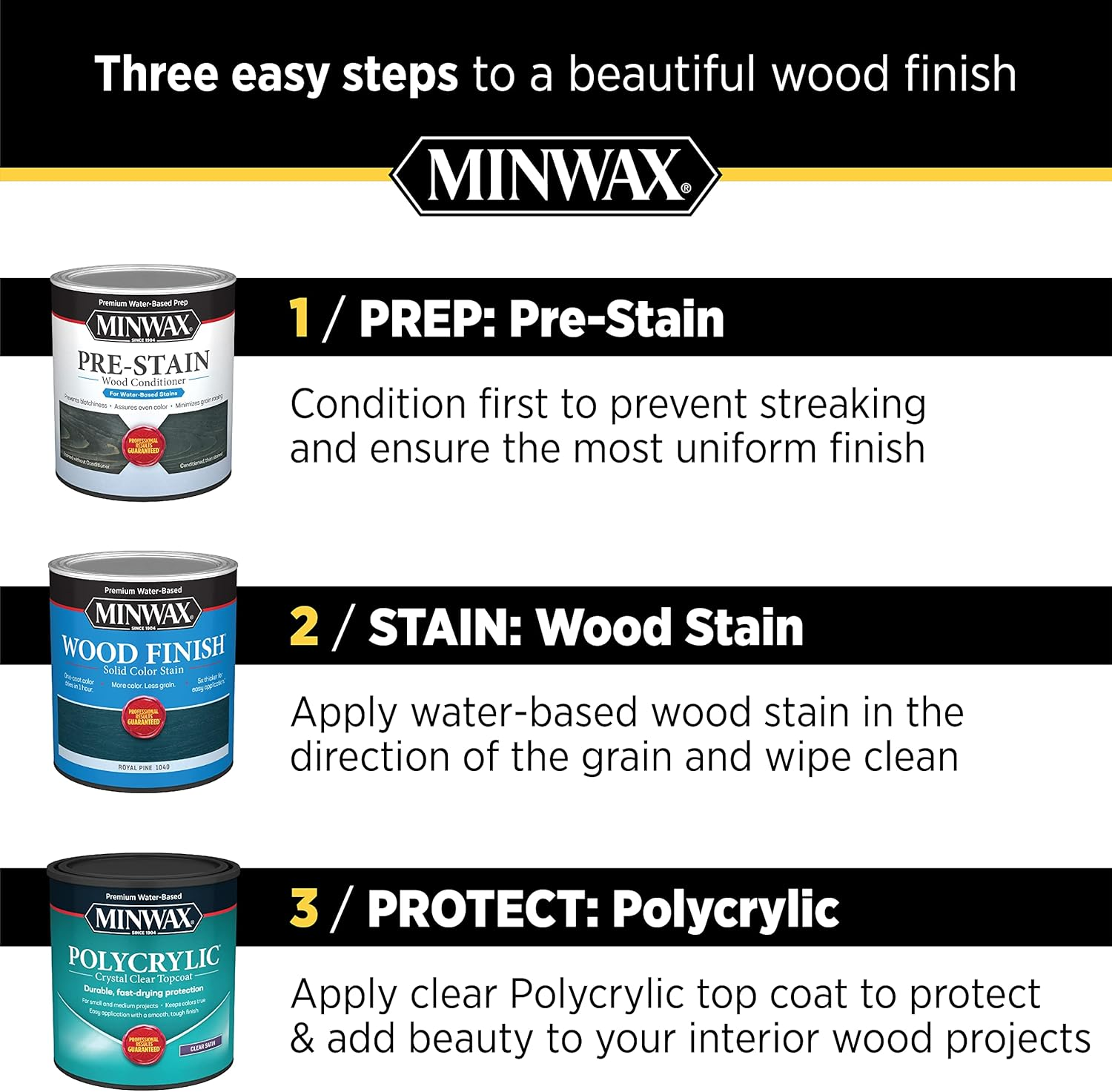 Minwax 211114444 Polycrylic Protective Wood Finish, Clear Ultra Flat, &frac12; Pint image number 4