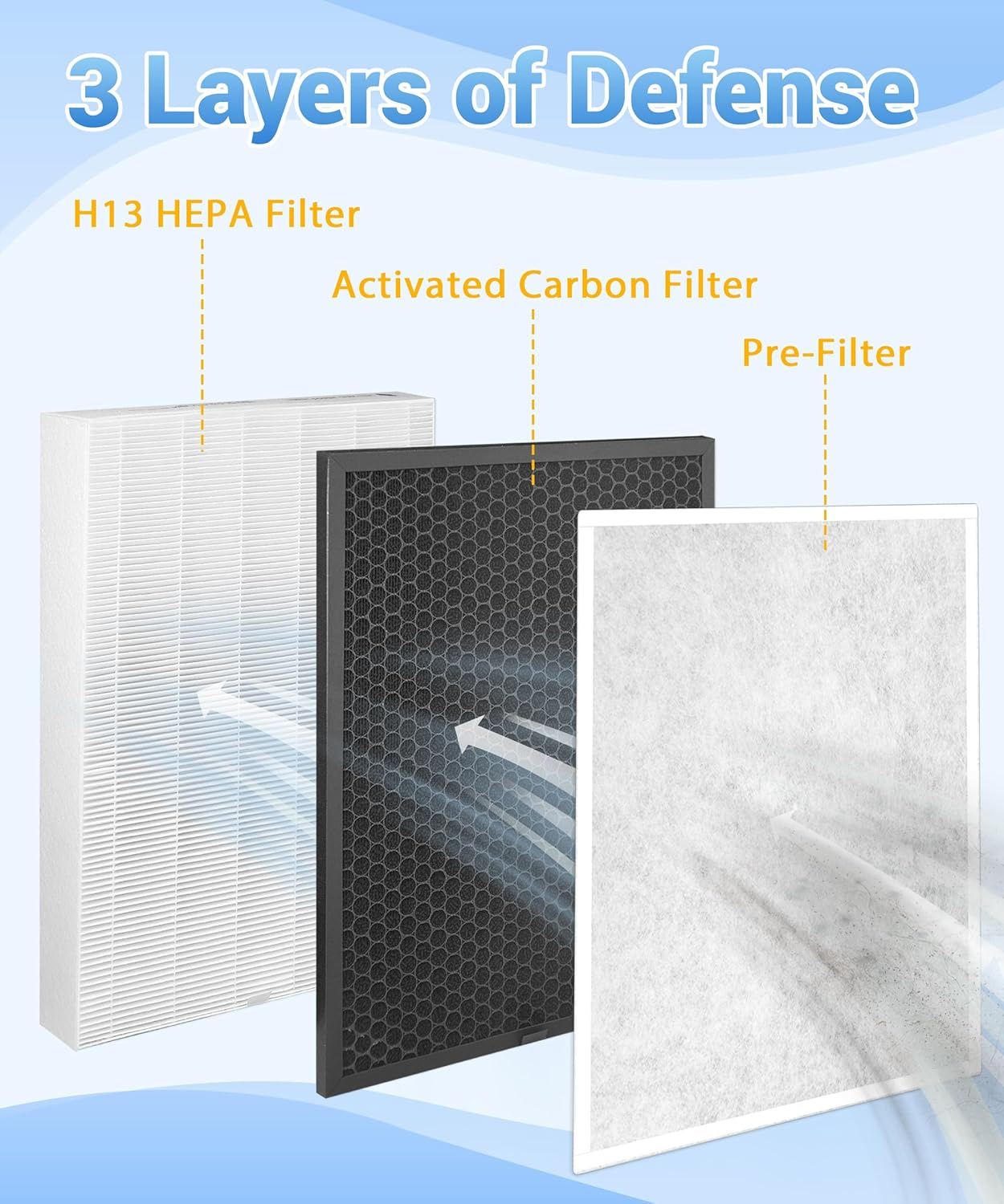 Zero Pro 5 Stage Replacement Filter Set Compatible with Winix Australia Zero+ PRO 5-Stage & HR900 Air Purifier Model AUS-1250AZPU, 1 H13 True HEPA Filter & 1 Activated Carbon Filter & 8 Pre Filter image number 4